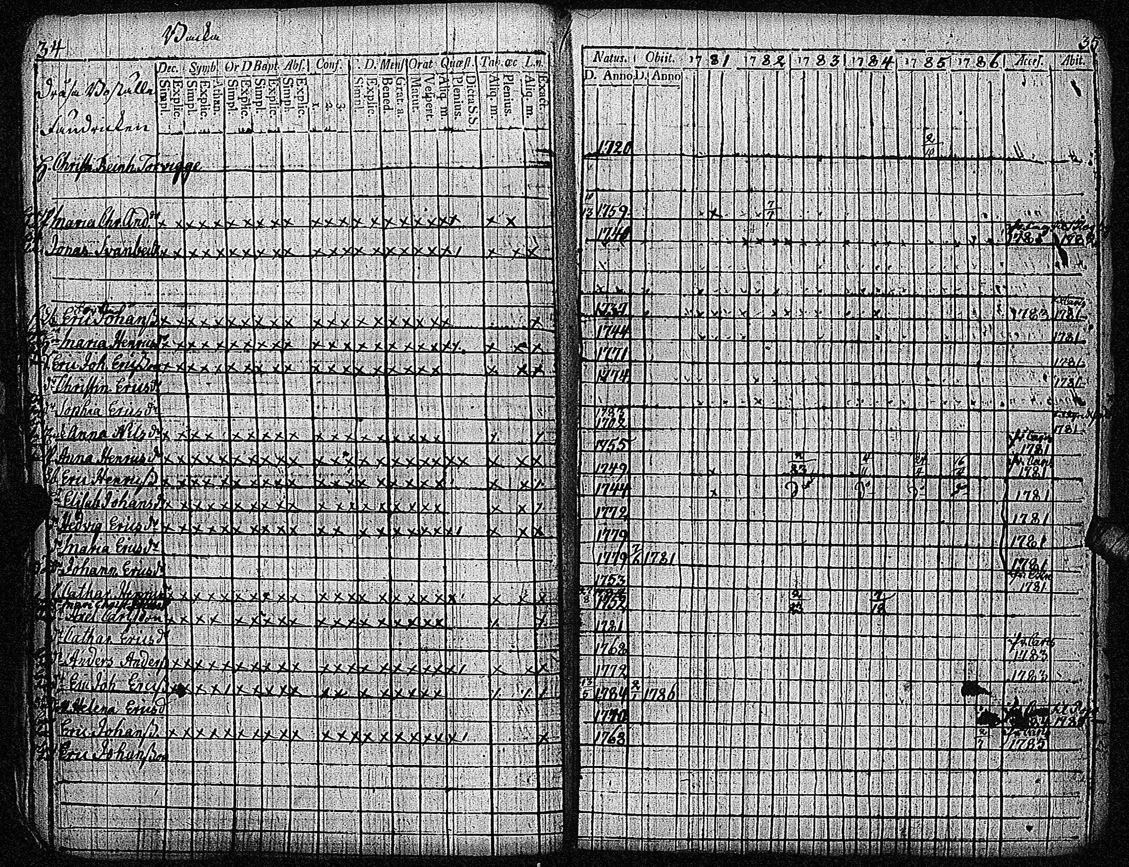 [ ../kirjat/Kirkonkirjat/inkoo/rippikirja_1781-1792_es142/kuvat/21.jpg ]