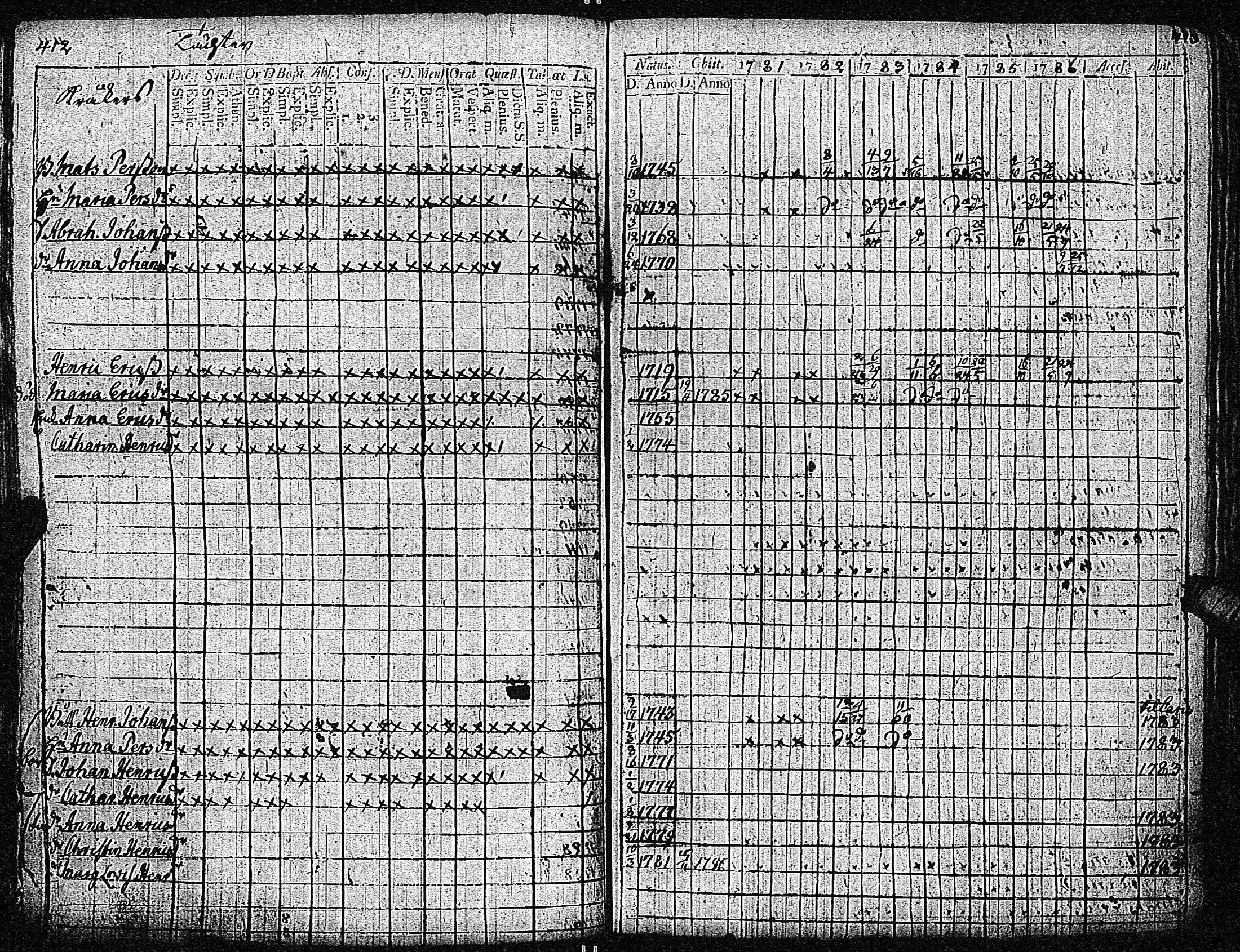 [ ../kirjat/Kirkonkirjat/inkoo/rippikirja_1781-1792_es142/kuvat/210.jpg ]