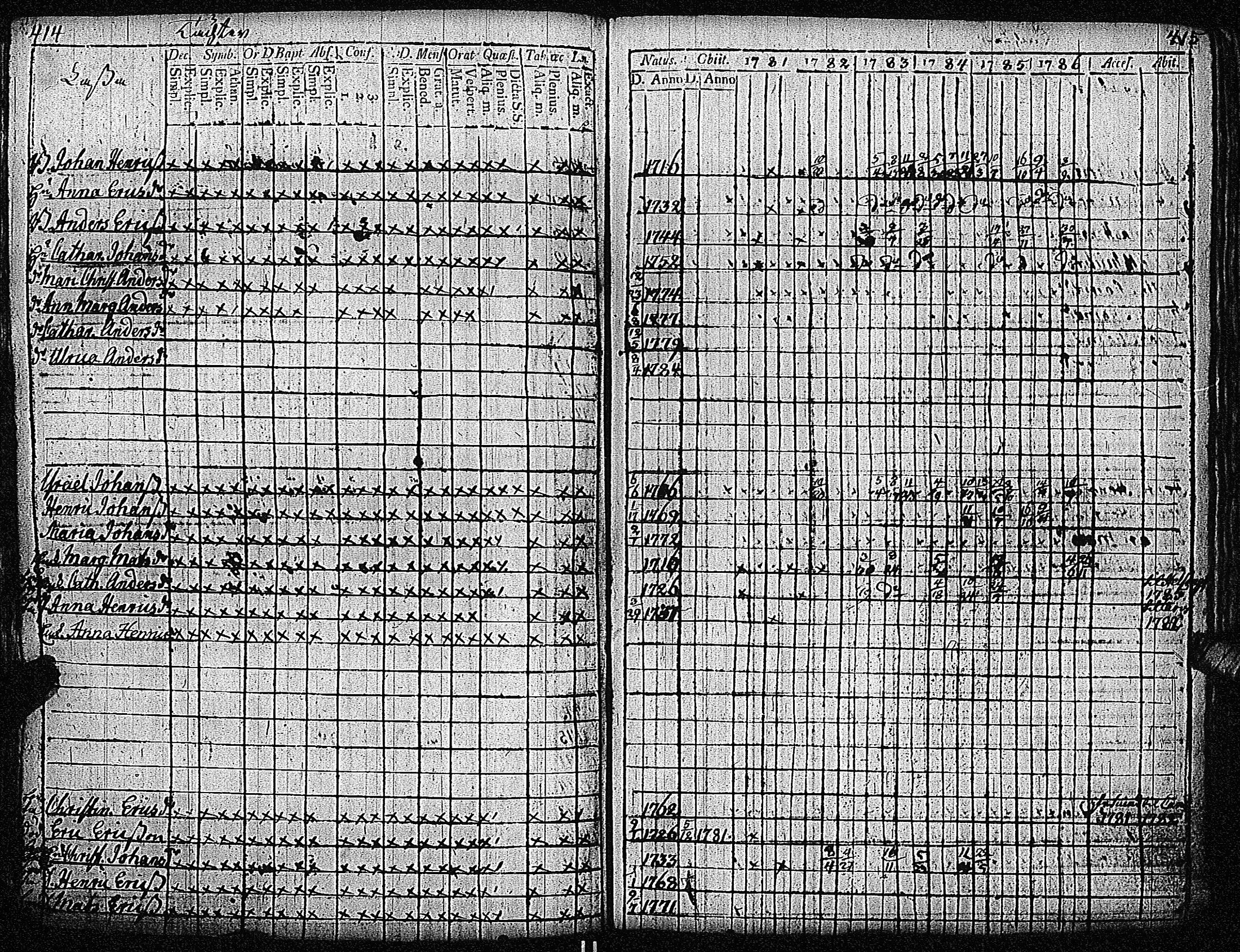 [ ../kirjat/Kirkonkirjat/inkoo/rippikirja_1781-1792_es142/kuvat/211.jpg ]