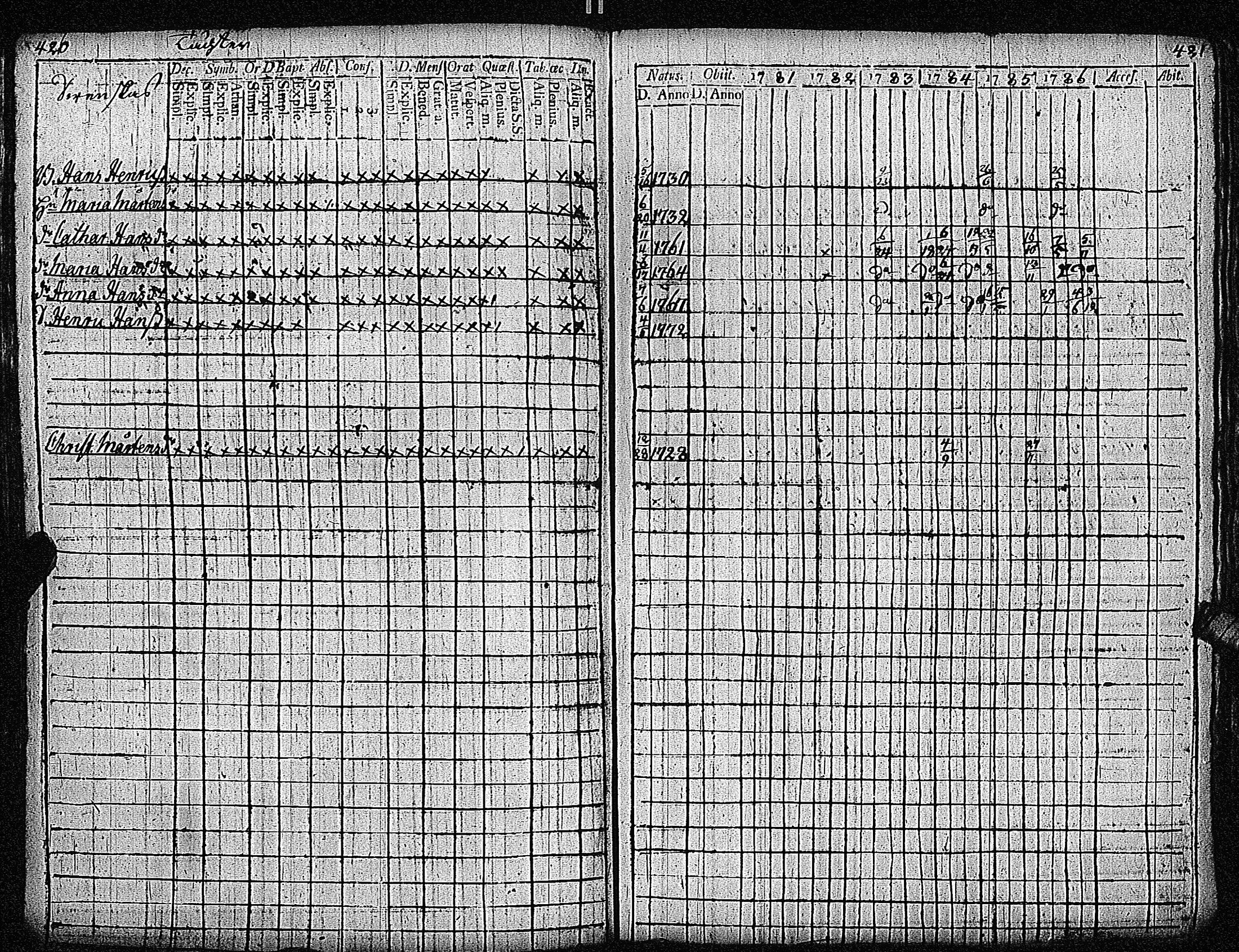 [ ../kirjat/Kirkonkirjat/inkoo/rippikirja_1781-1792_es142/kuvat/214.jpg ]