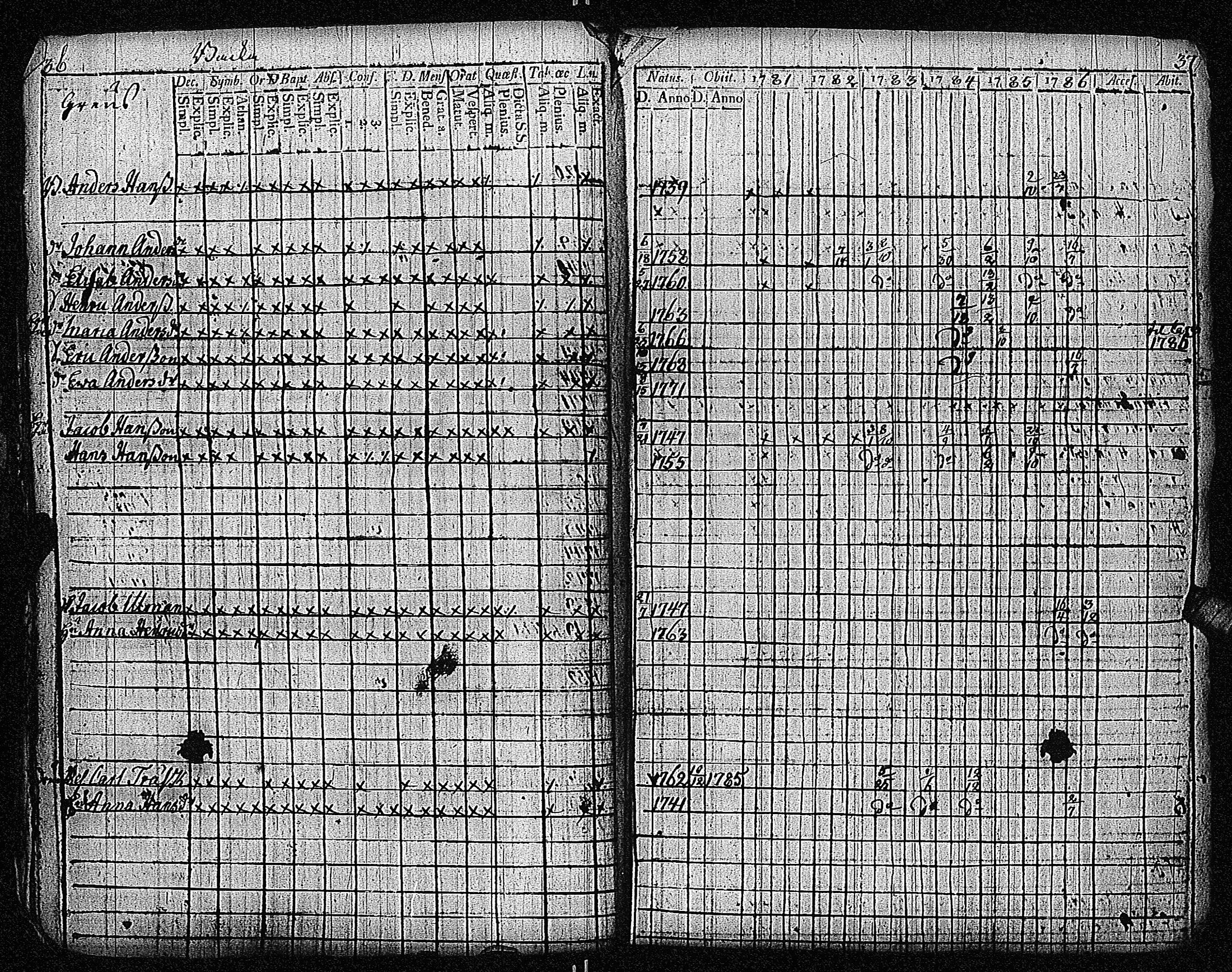 [ ../kirjat/Kirkonkirjat/inkoo/rippikirja_1781-1792_es142/kuvat/22.jpg ]