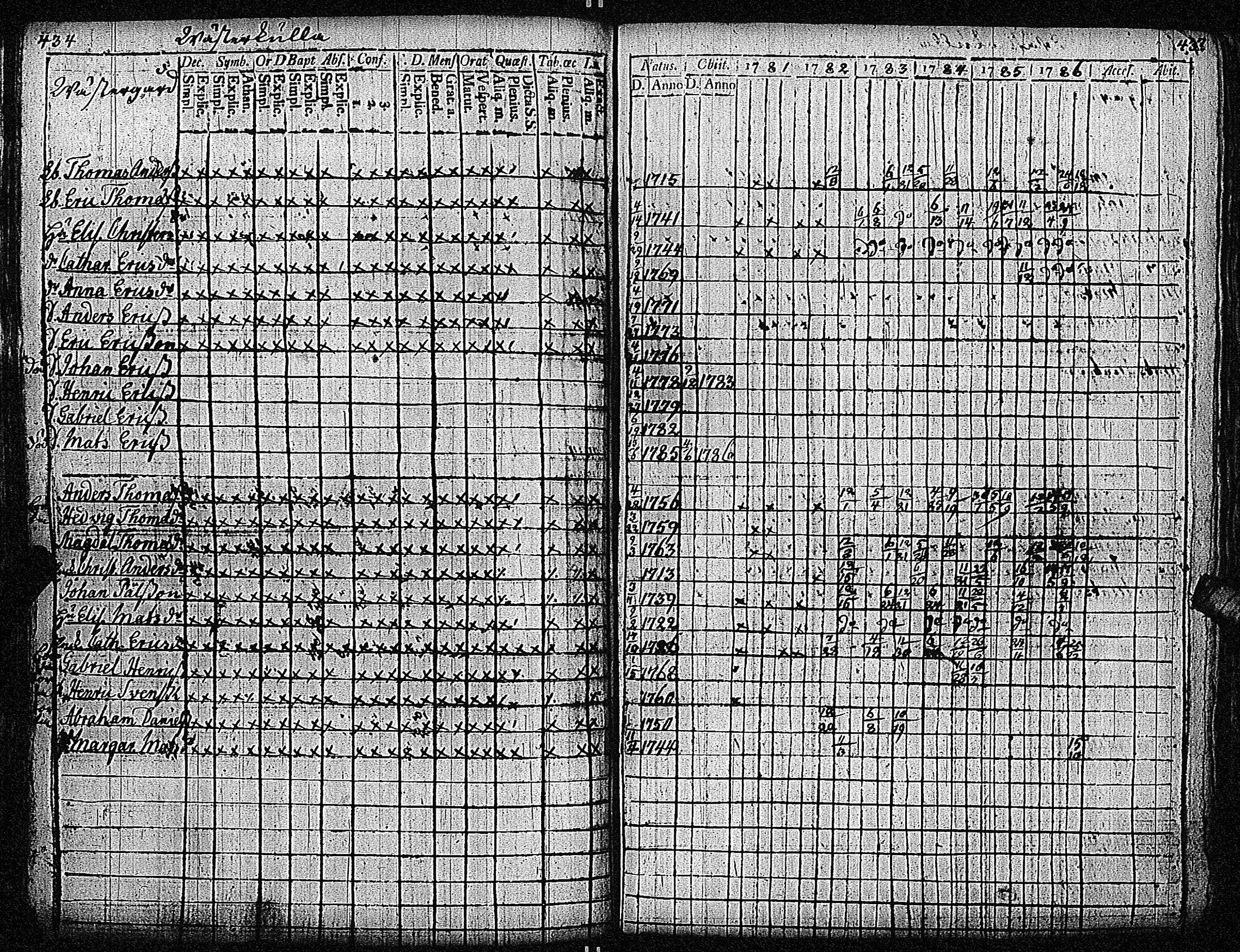 [ ../kirjat/Kirkonkirjat/inkoo/rippikirja_1781-1792_es142/kuvat/221.jpg ]