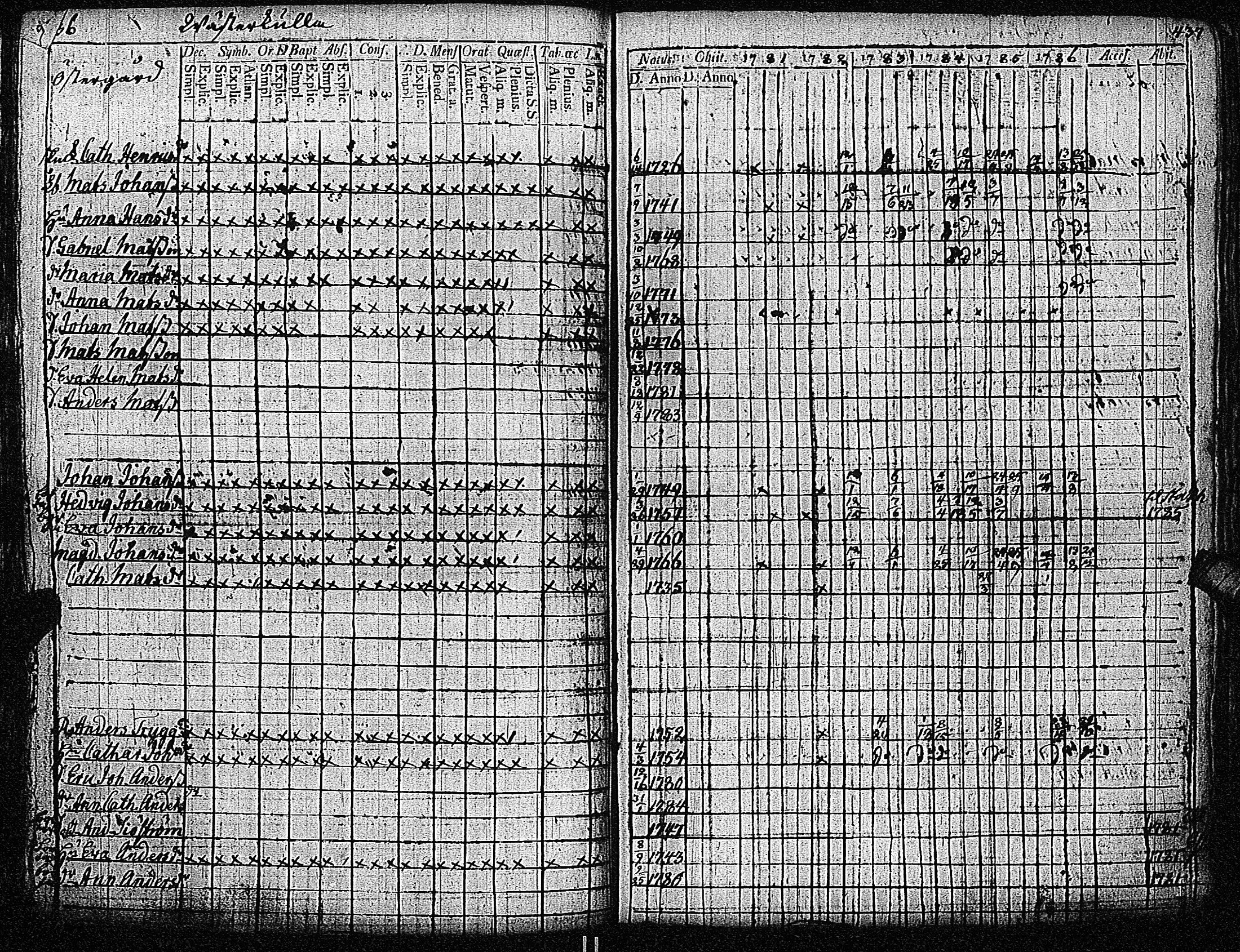 [ ../kirjat/Kirkonkirjat/inkoo/rippikirja_1781-1792_es142/kuvat/222.jpg ]
