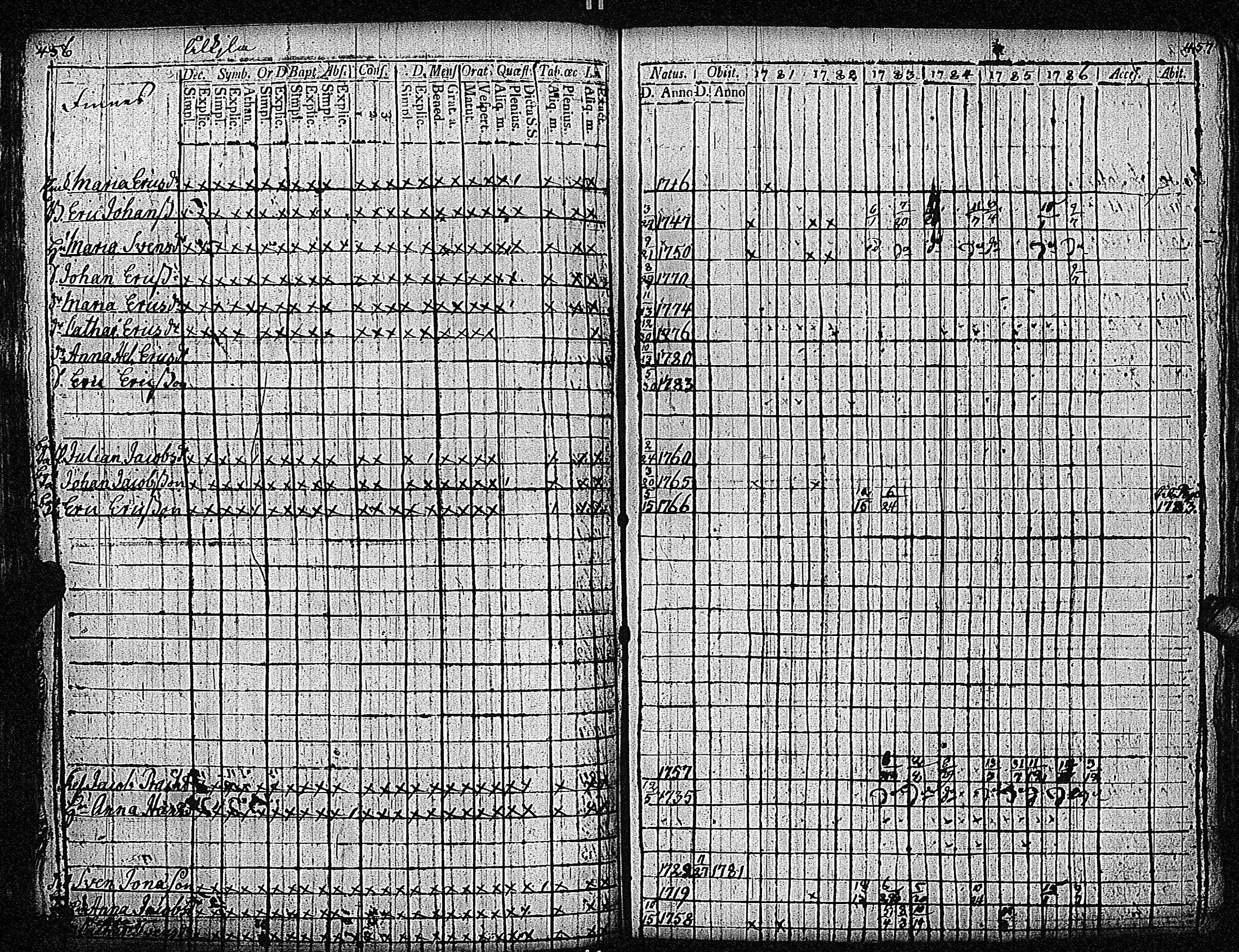 [ ../kirjat/Kirkonkirjat/inkoo/rippikirja_1781-1792_es142/kuvat/232.jpg ]