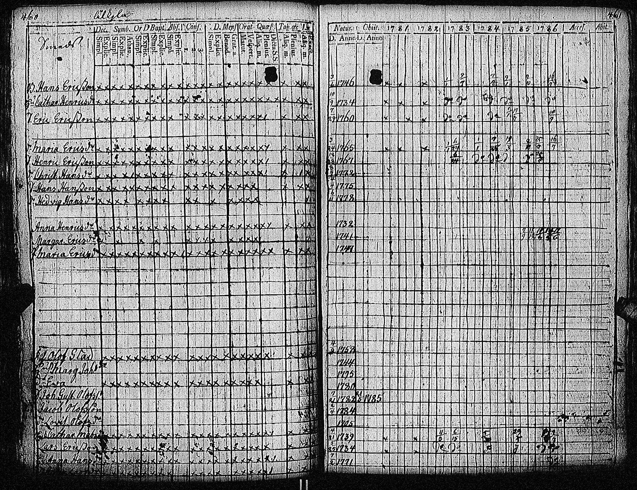 [ ../kirjat/Kirkonkirjat/inkoo/rippikirja_1781-1792_es142/kuvat/234.jpg ]