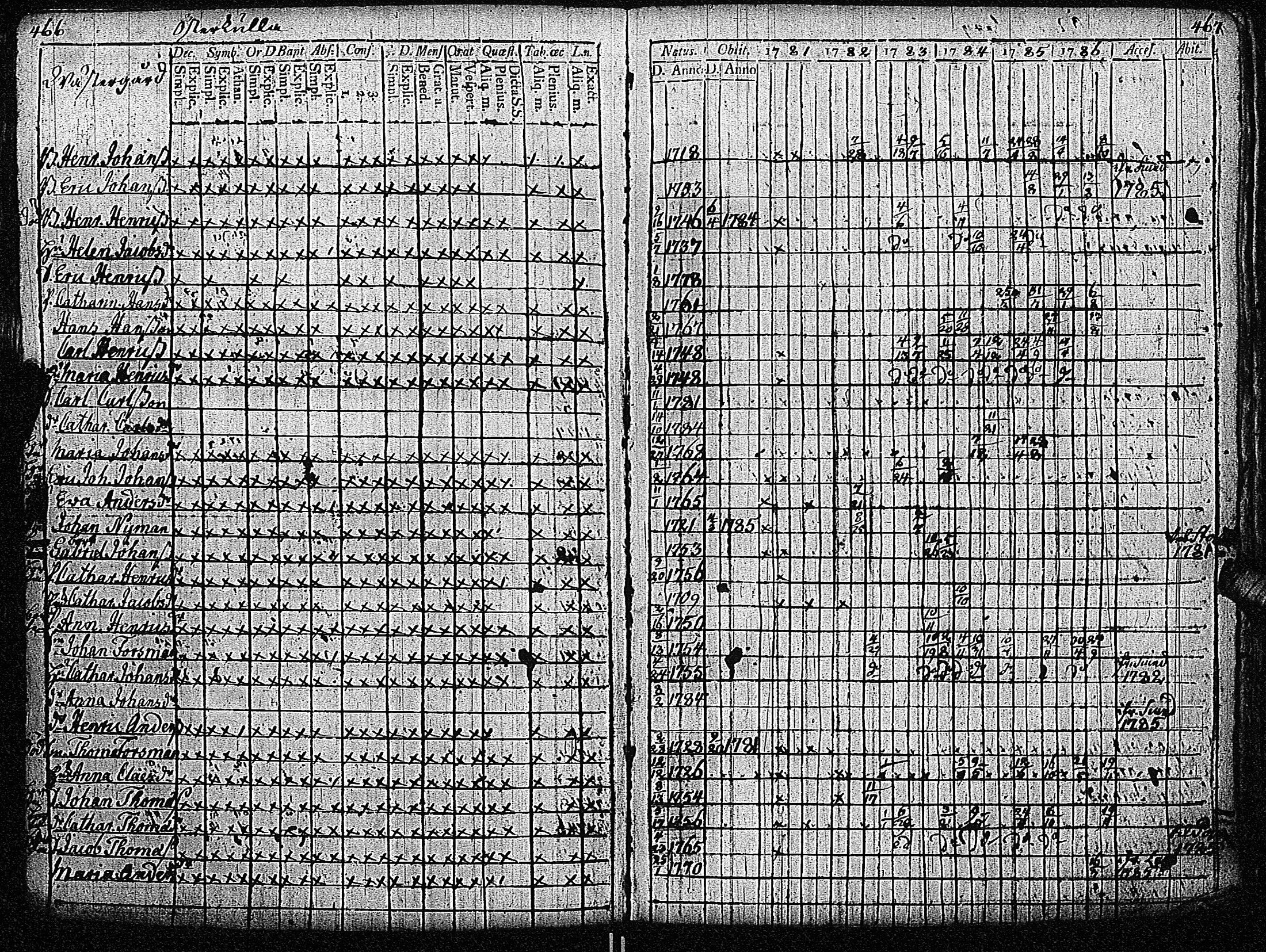 [ ../kirjat/Kirkonkirjat/inkoo/rippikirja_1781-1792_es142/kuvat/237.jpg ]
