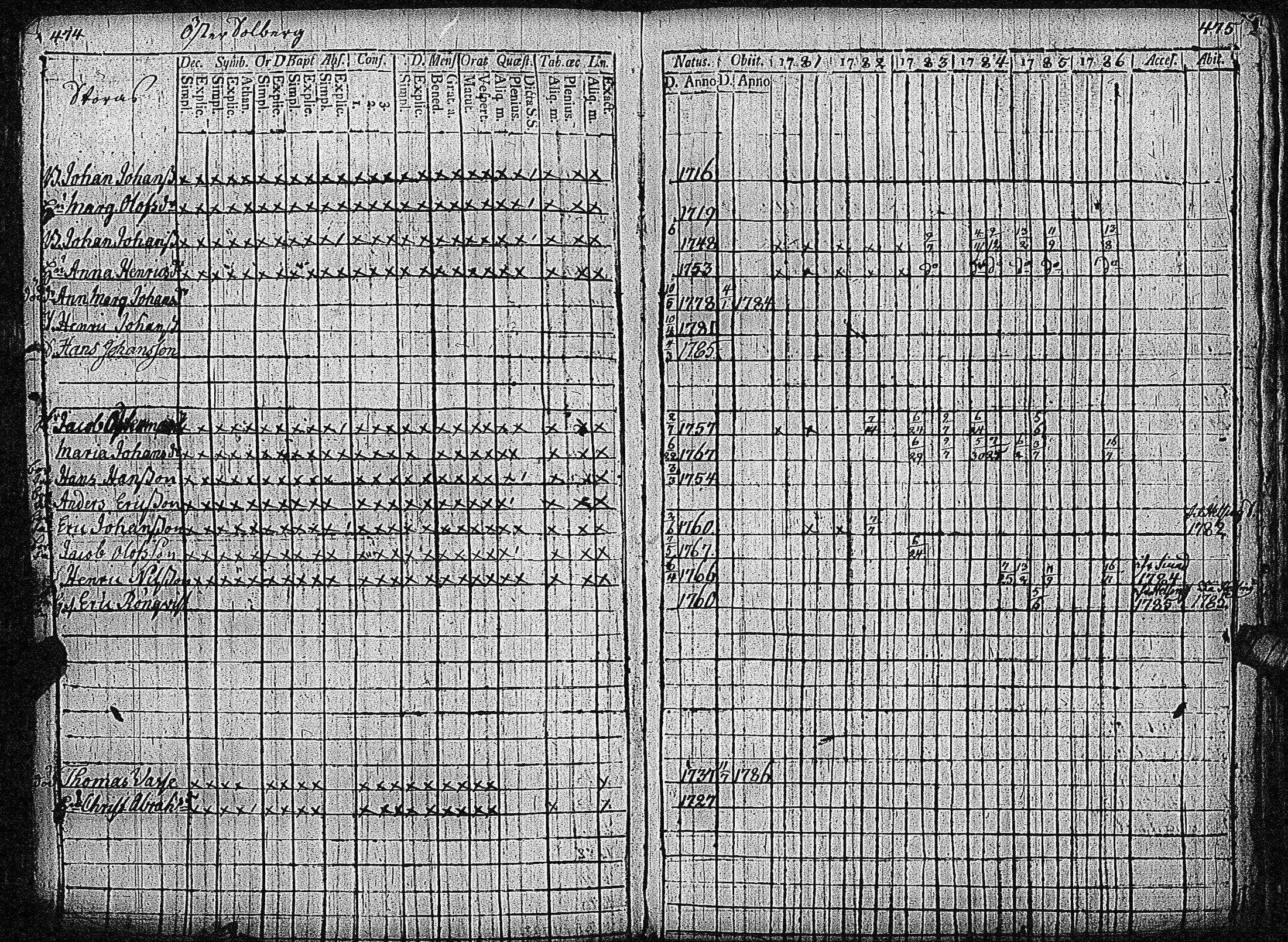 [ ../kirjat/Kirkonkirjat/inkoo/rippikirja_1781-1792_es142/kuvat/241.jpg ]