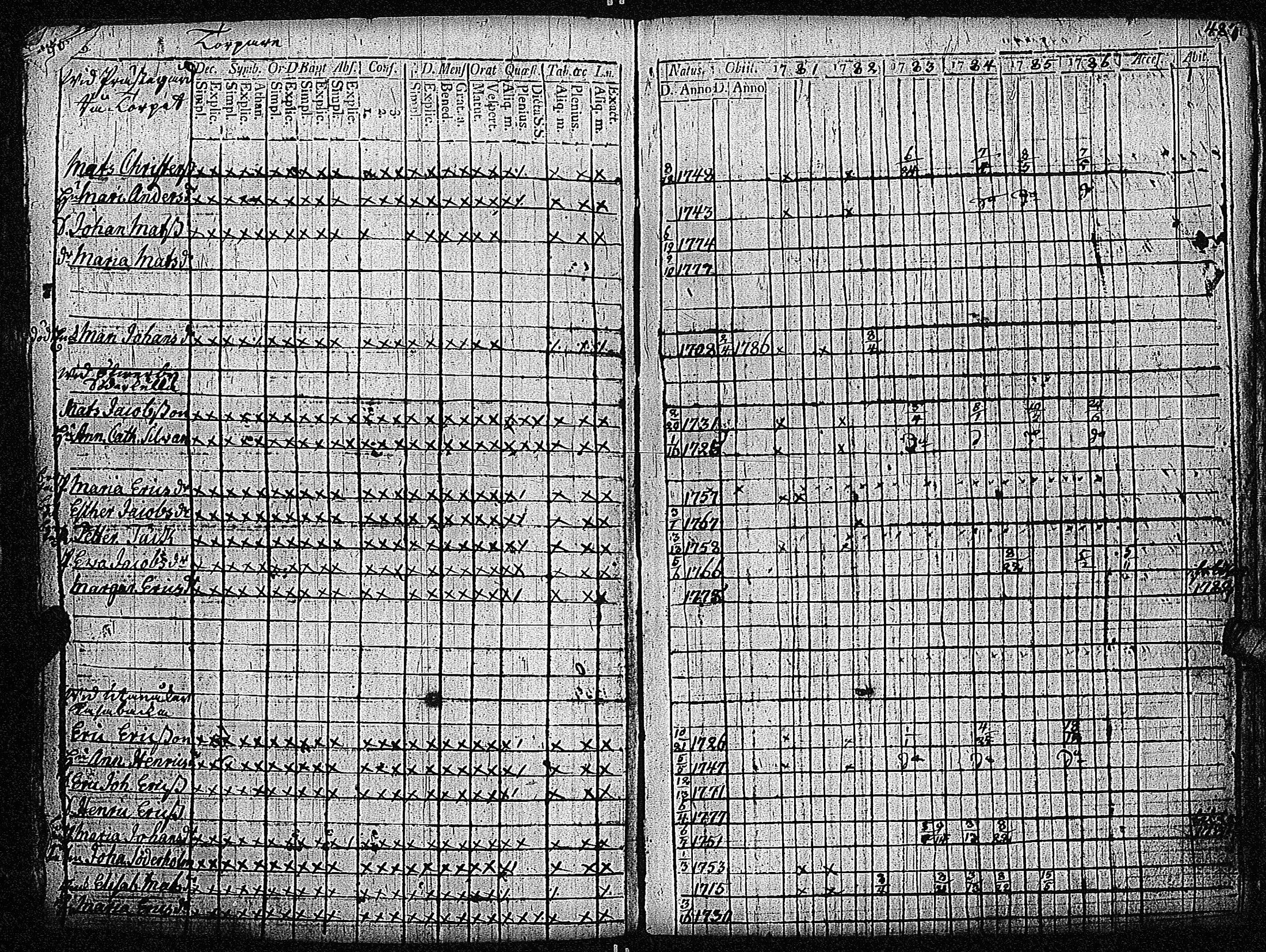 [ ../kirjat/Kirkonkirjat/inkoo/rippikirja_1781-1792_es142/kuvat/247.jpg ]
