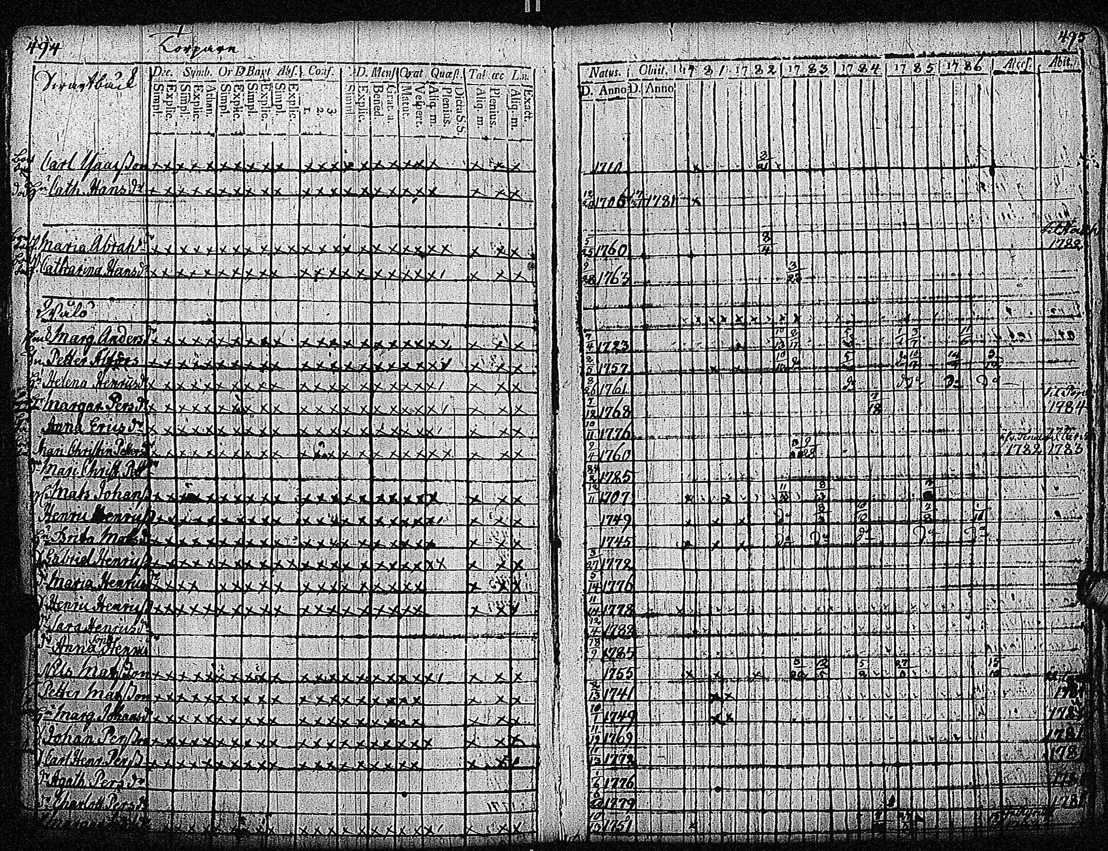 [ ../kirjat/Kirkonkirjat/inkoo/rippikirja_1781-1792_es142/kuvat/251.jpg ]