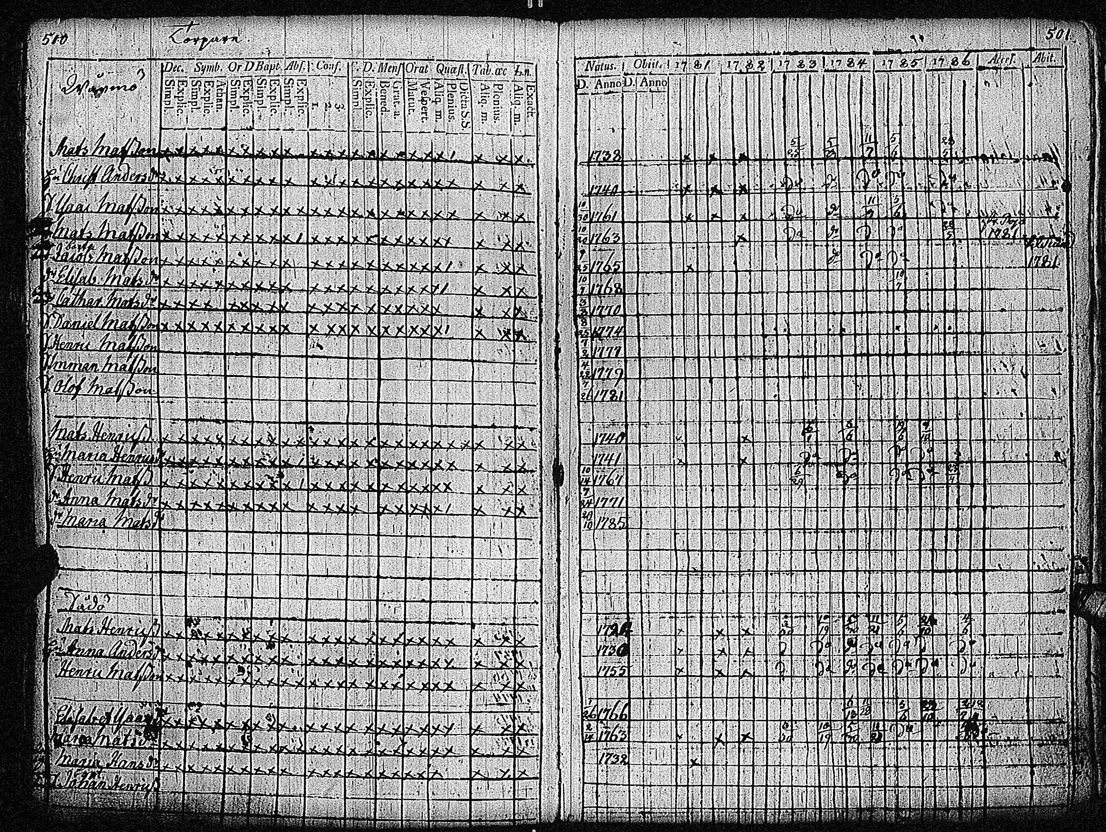 [ ../kirjat/Kirkonkirjat/inkoo/rippikirja_1781-1792_es142/kuvat/254.jpg ]