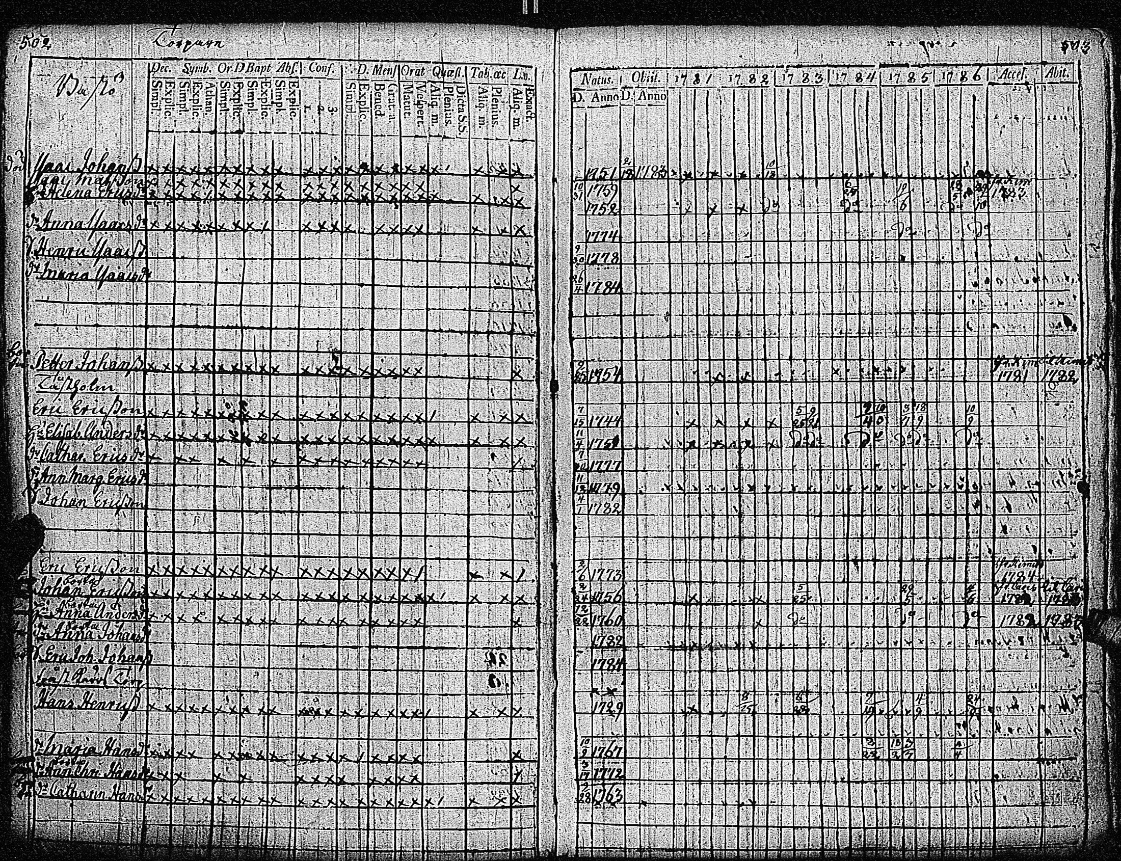 [ ../kirjat/Kirkonkirjat/inkoo/rippikirja_1781-1792_es142/kuvat/255.jpg ]