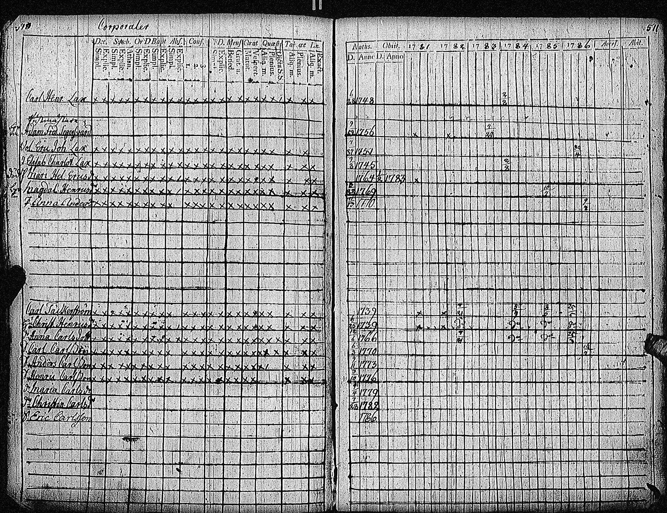 [ ../kirjat/Kirkonkirjat/inkoo/rippikirja_1781-1792_es142/kuvat/259.jpg ]