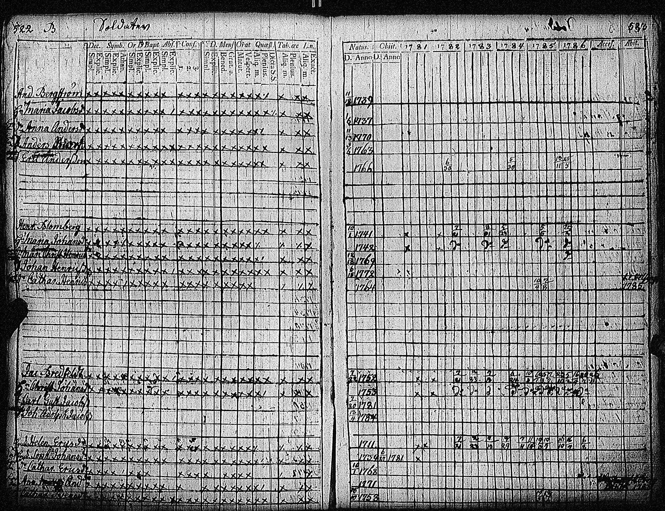 [ ../kirjat/Kirkonkirjat/inkoo/rippikirja_1781-1792_es142/kuvat/265.jpg ]