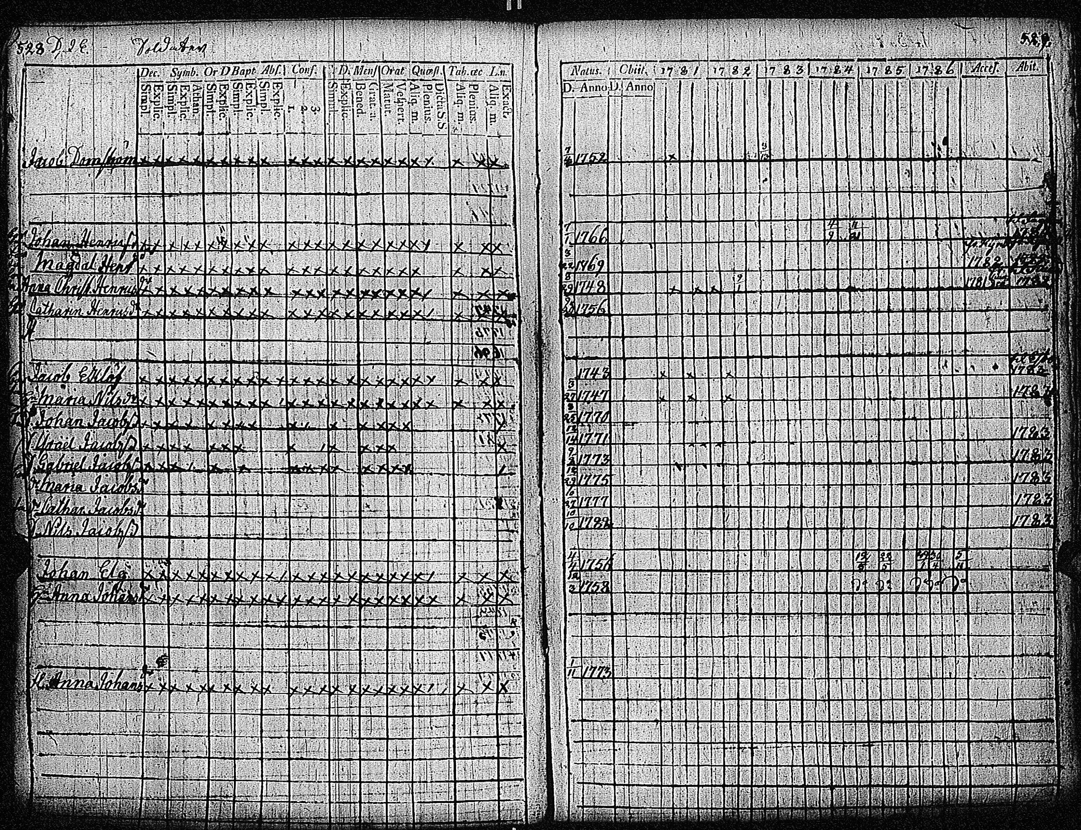[ ../kirjat/Kirkonkirjat/inkoo/rippikirja_1781-1792_es142/kuvat/268.jpg ]