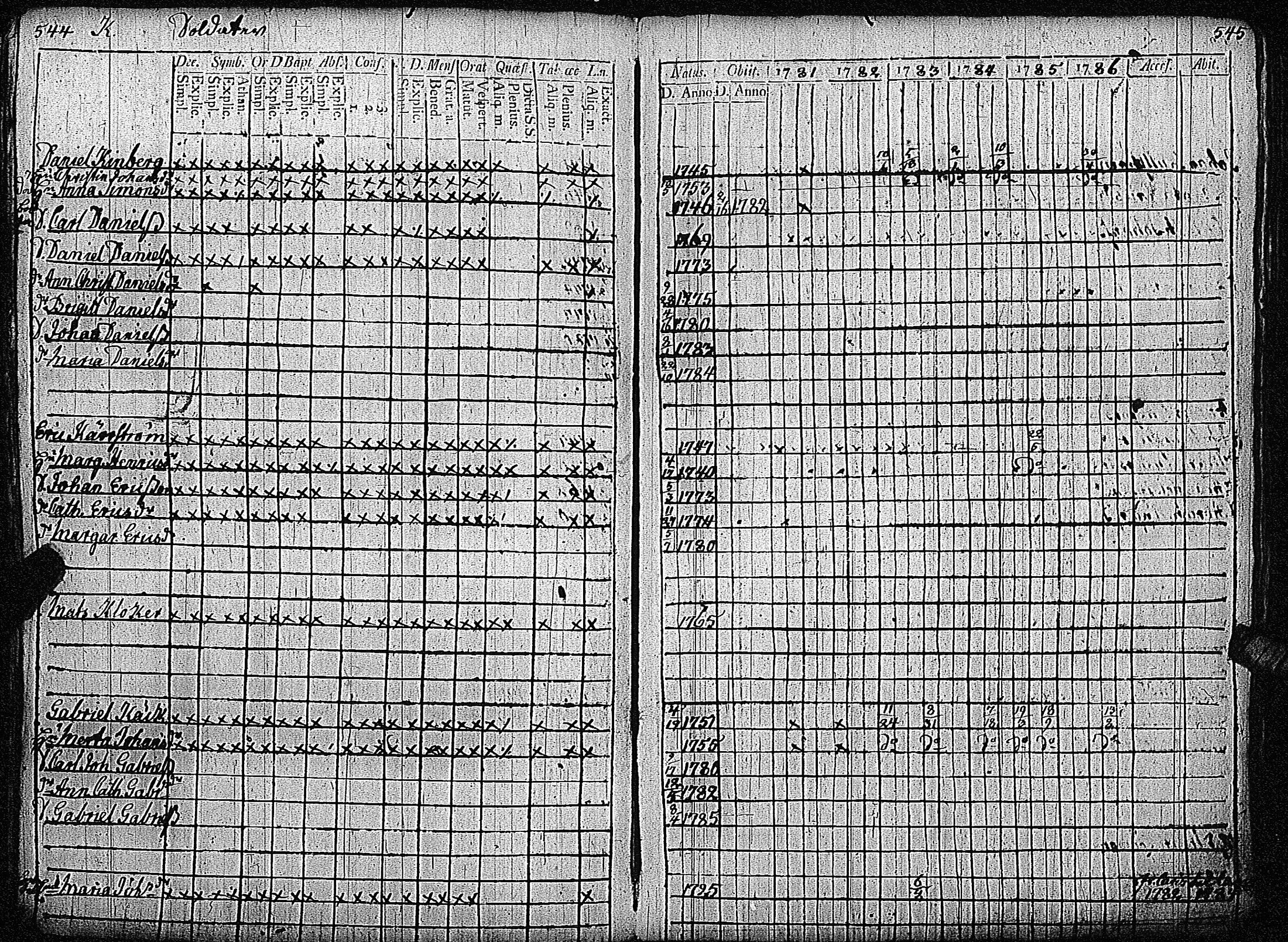 [ ../kirjat/Kirkonkirjat/inkoo/rippikirja_1781-1792_es142/kuvat/276.jpg ]