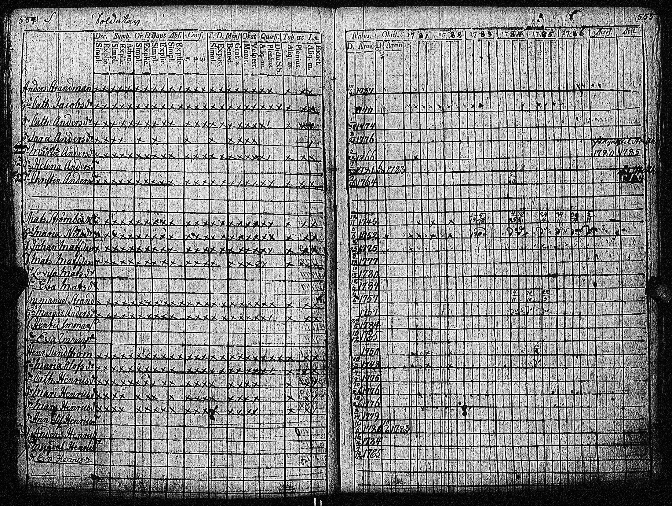 [ ../kirjat/Kirkonkirjat/inkoo/rippikirja_1781-1792_es142/kuvat/281.jpg ]
