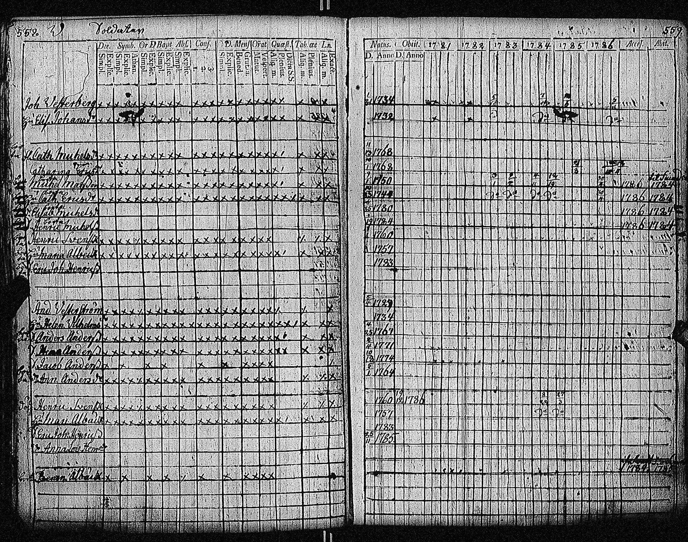 [ ../kirjat/Kirkonkirjat/inkoo/rippikirja_1781-1792_es142/kuvat/283.jpg ]
