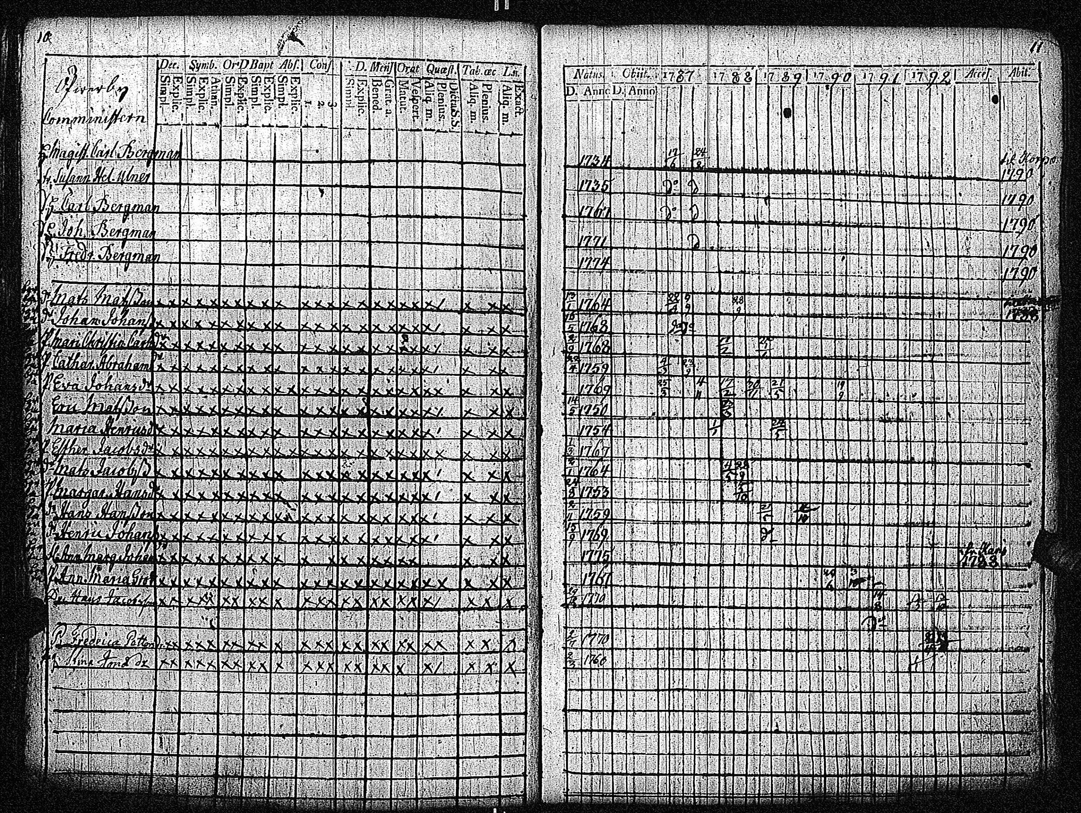 [ ../kirjat/Kirkonkirjat/inkoo/rippikirja_1781-1792_es142/kuvat/296.jpg ]