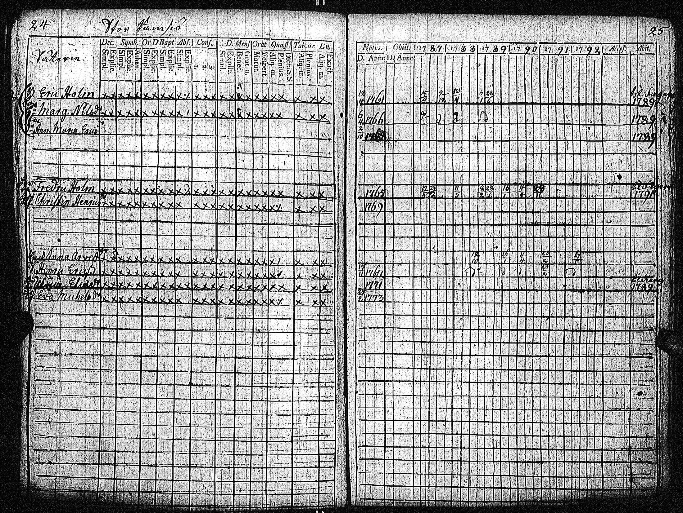 [ ../kirjat/Kirkonkirjat/inkoo/rippikirja_1781-1792_es142/kuvat/303.jpg ]