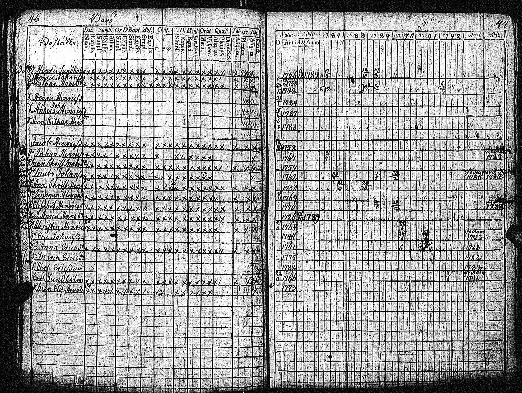 [ ../kirjat/Kirkonkirjat/inkoo/rippikirja_1781-1792_es142/kuvat/314.jpg ]