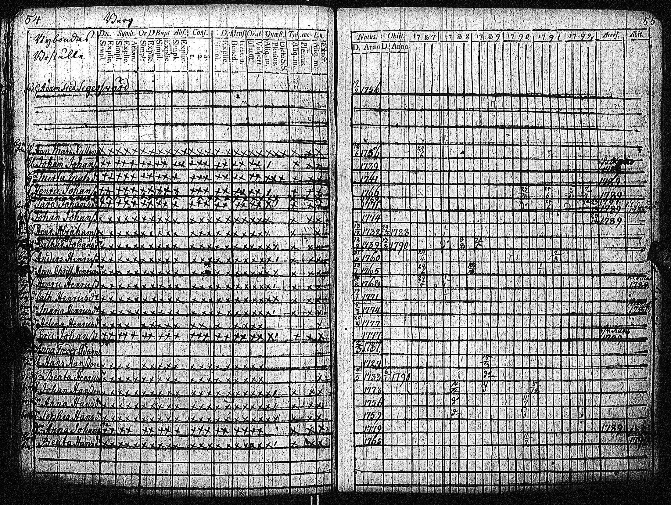 [ ../kirjat/Kirkonkirjat/inkoo/rippikirja_1781-1792_es142/kuvat/318.jpg ]