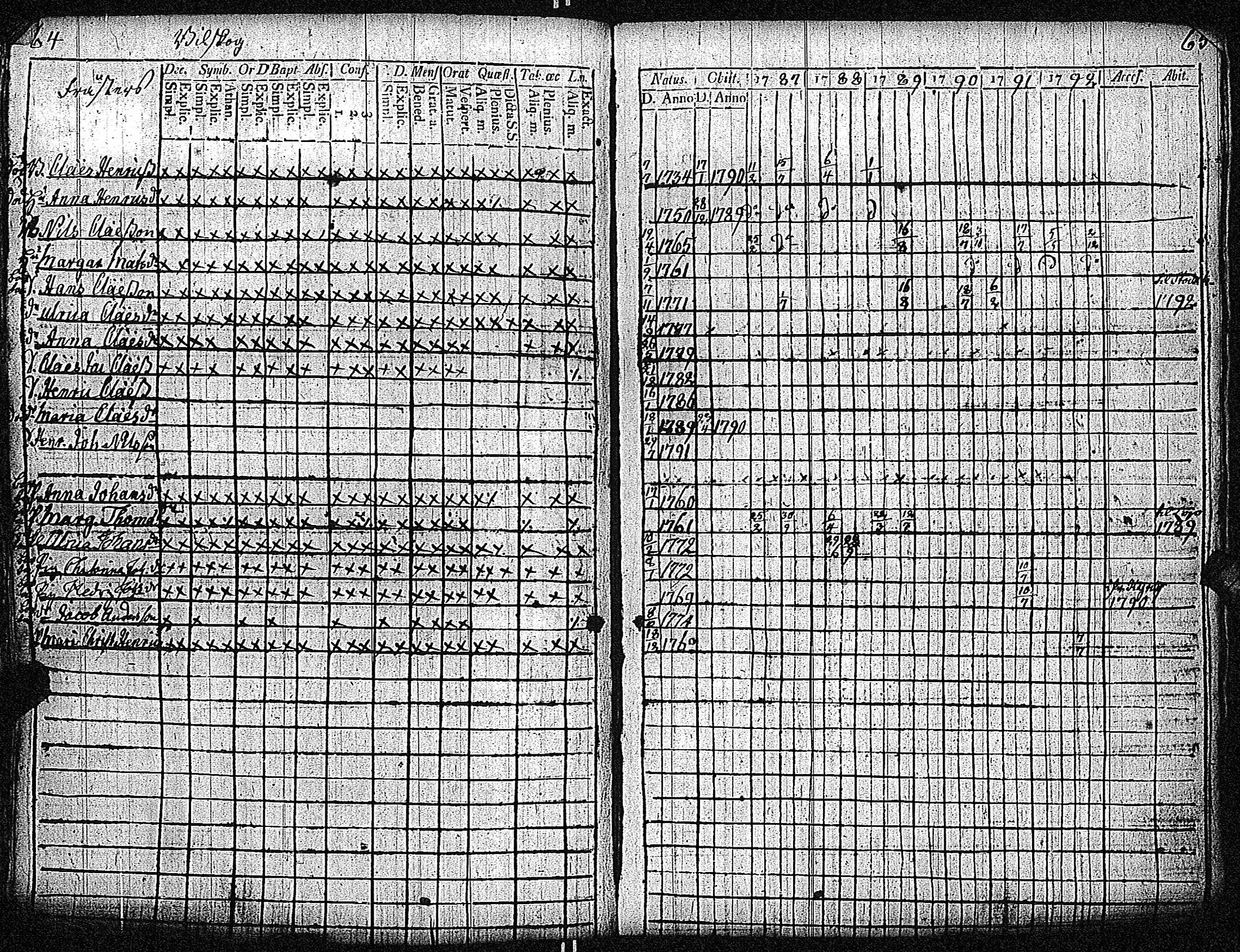 [ ../kirjat/Kirkonkirjat/inkoo/rippikirja_1781-1792_es142/kuvat/323.jpg ]