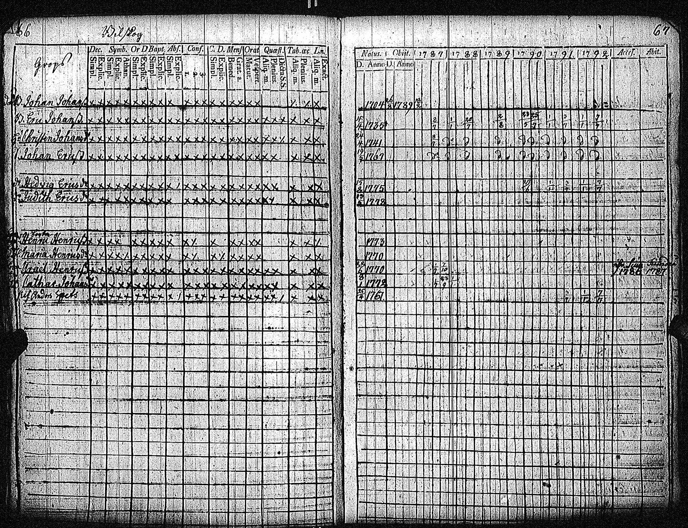 [ ../kirjat/Kirkonkirjat/inkoo/rippikirja_1781-1792_es142/kuvat/324.jpg ]