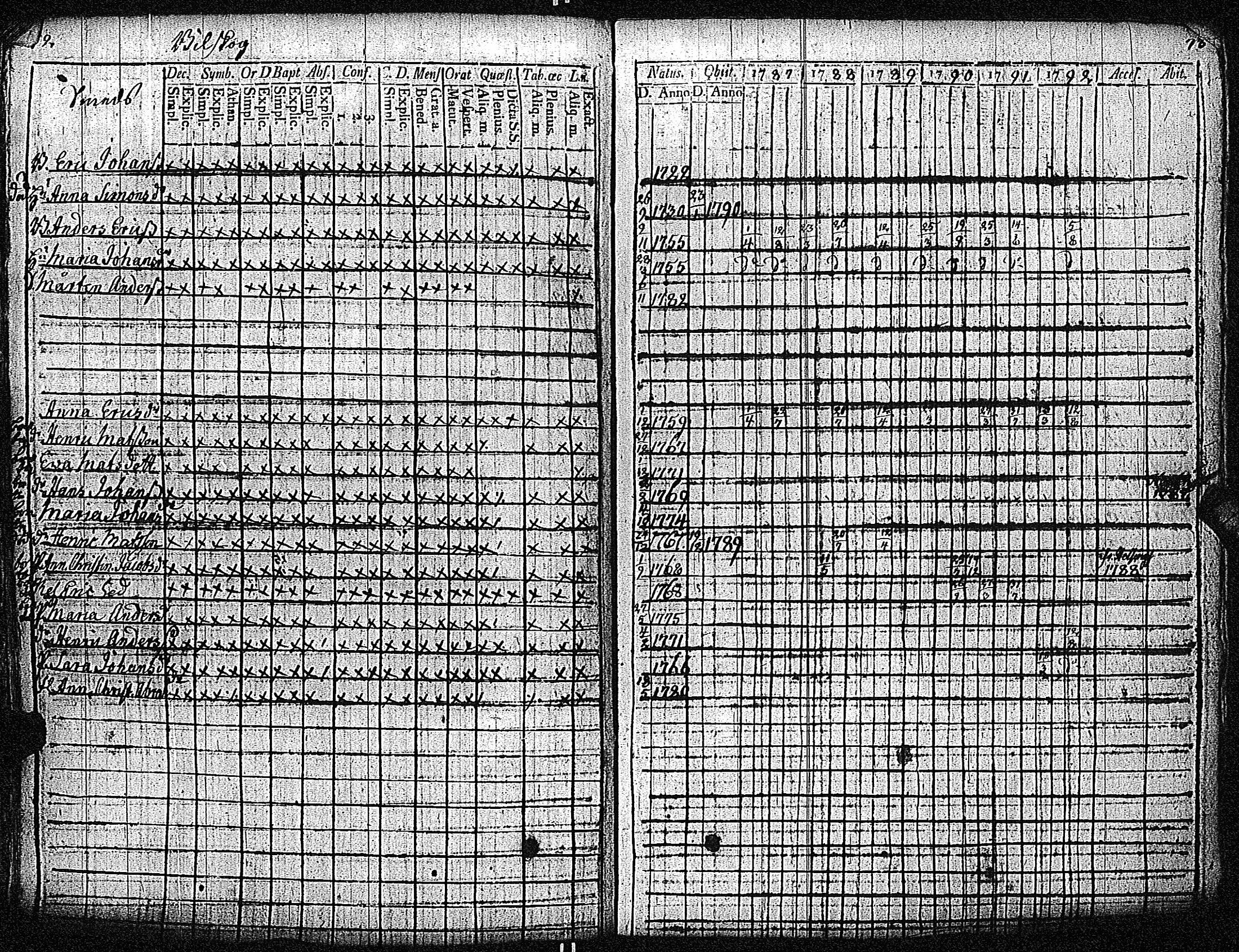 [ ../kirjat/Kirkonkirjat/inkoo/rippikirja_1781-1792_es142/kuvat/327.jpg ]