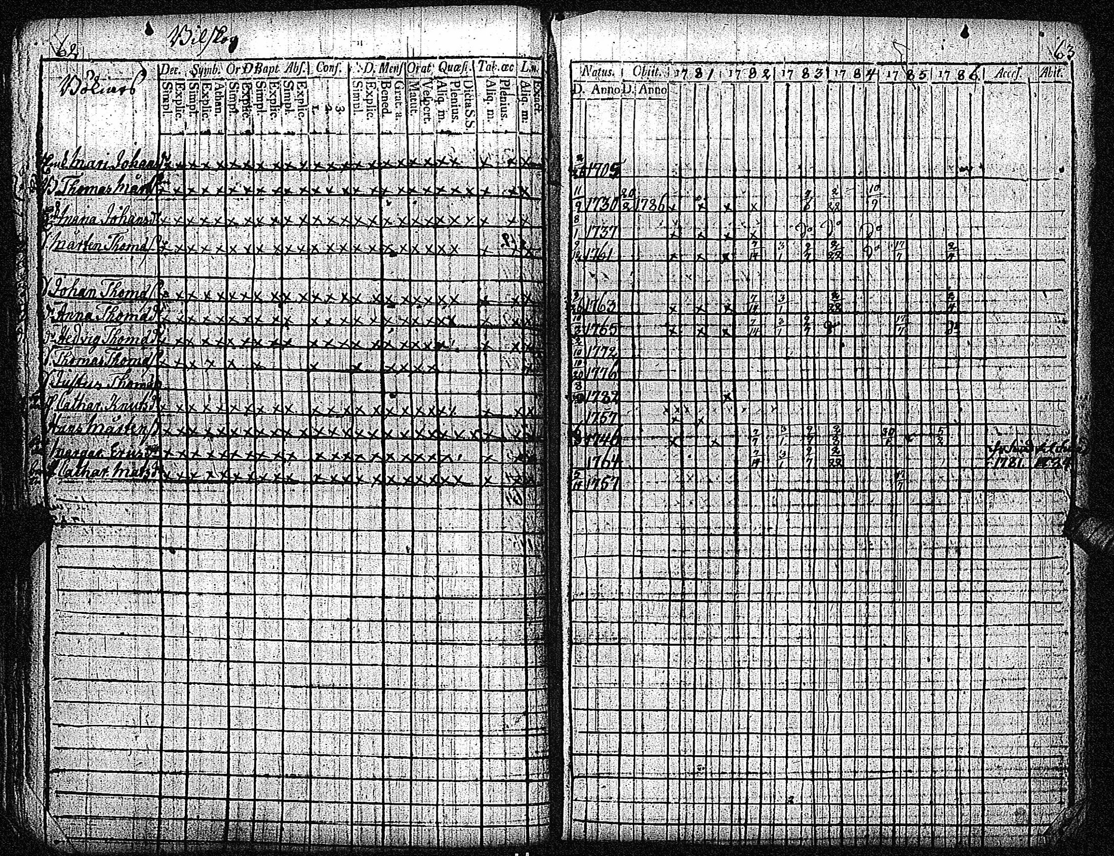 [ ../kirjat/Kirkonkirjat/inkoo/rippikirja_1781-1792_es142/kuvat/35.jpg ]