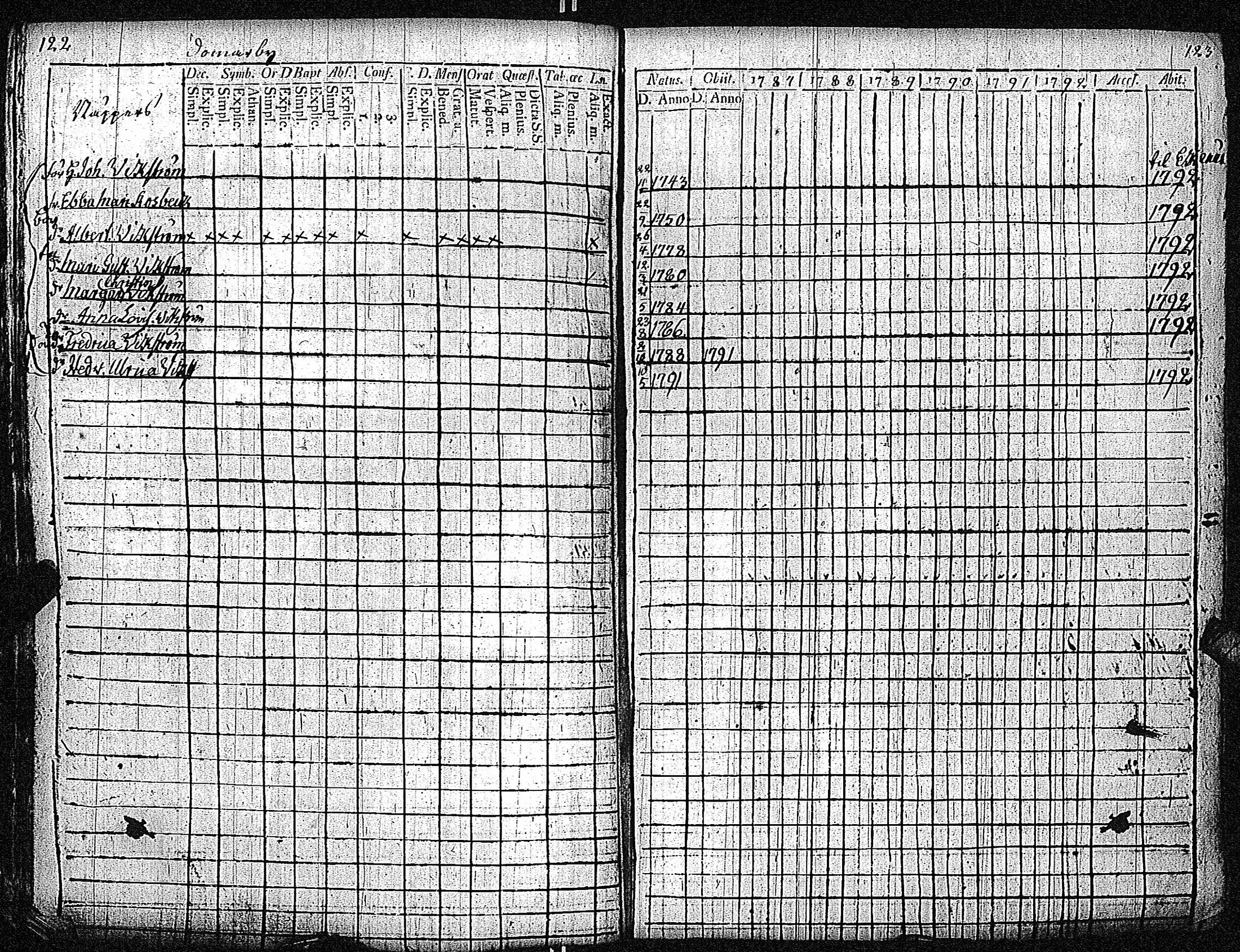 [ ../kirjat/Kirkonkirjat/inkoo/rippikirja_1781-1792_es142/kuvat/352.jpg ]