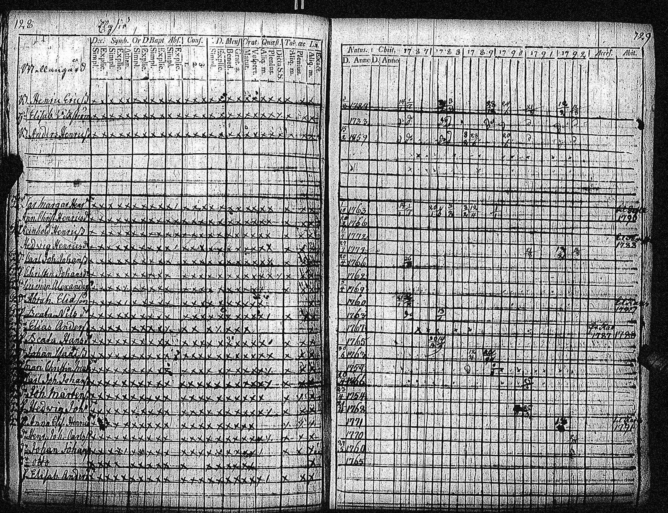 [ ../kirjat/Kirkonkirjat/inkoo/rippikirja_1781-1792_es142/kuvat/355.jpg ]