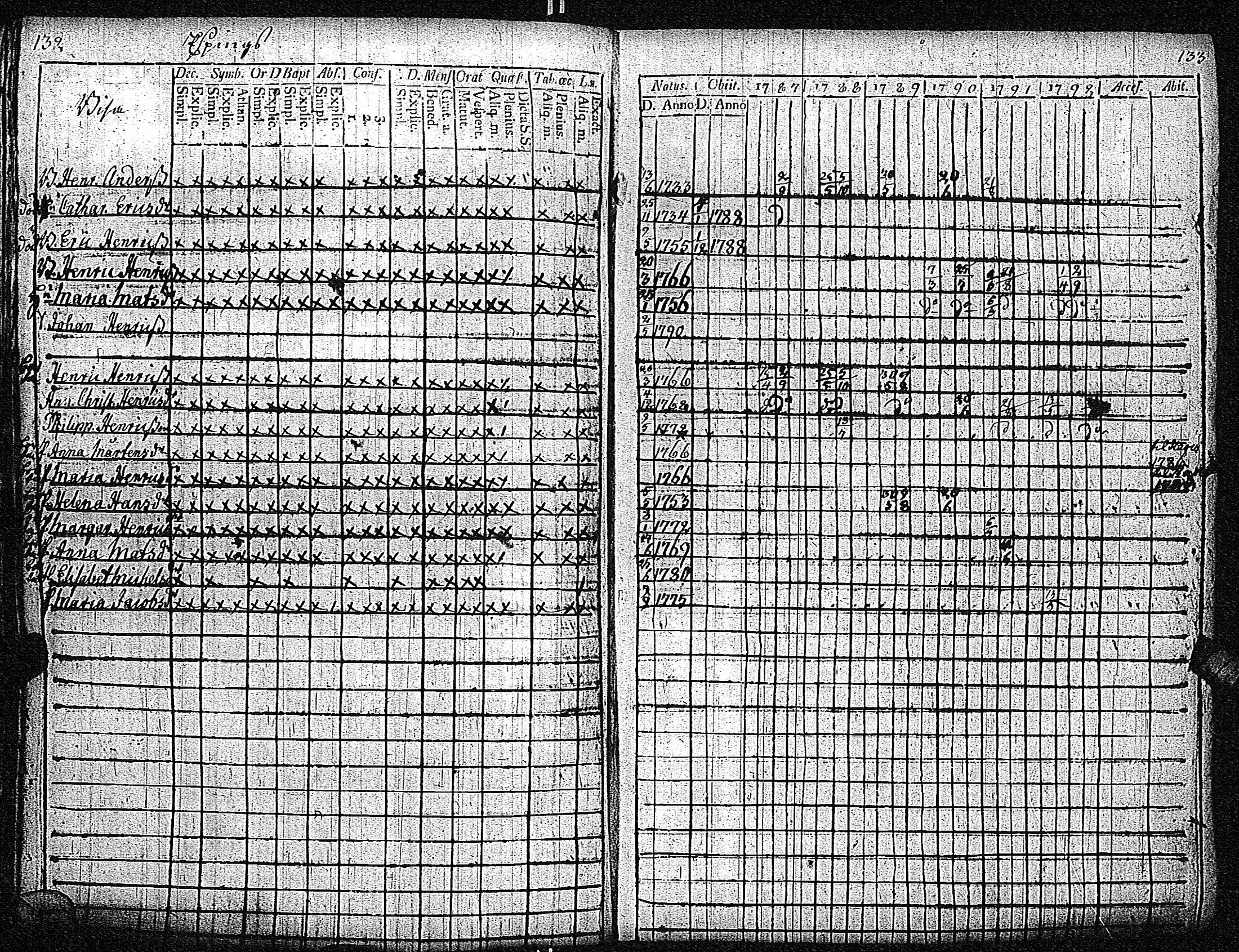 [ ../kirjat/Kirkonkirjat/inkoo/rippikirja_1781-1792_es142/kuvat/357.jpg ]