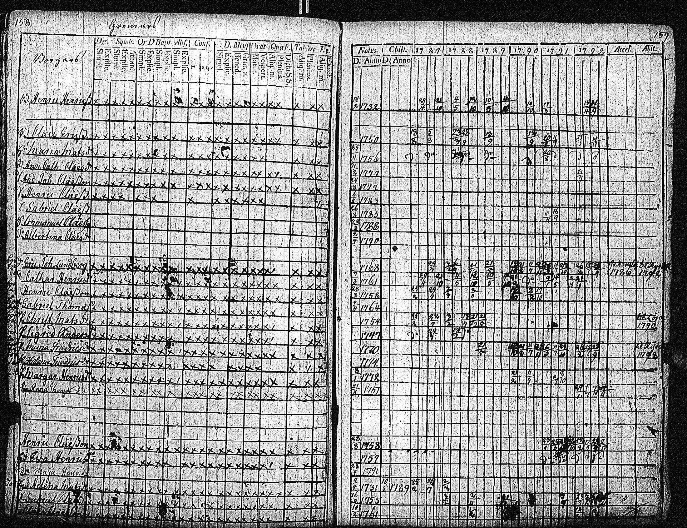[ ../kirjat/Kirkonkirjat/inkoo/rippikirja_1781-1792_es142/kuvat/370.jpg ]