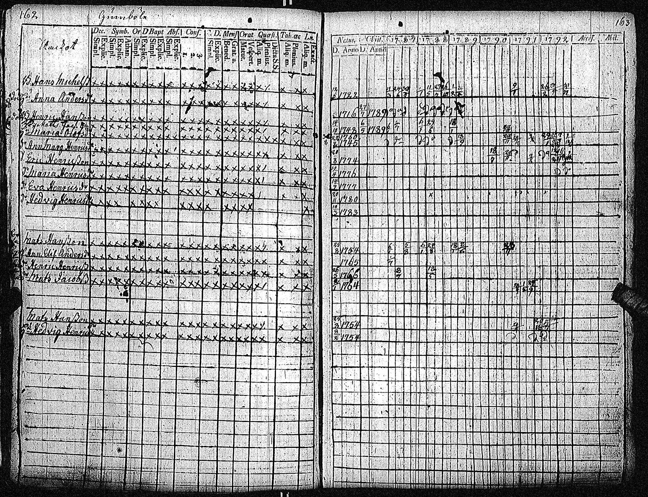 [ ../kirjat/Kirkonkirjat/inkoo/rippikirja_1781-1792_es142/kuvat/372.jpg ]