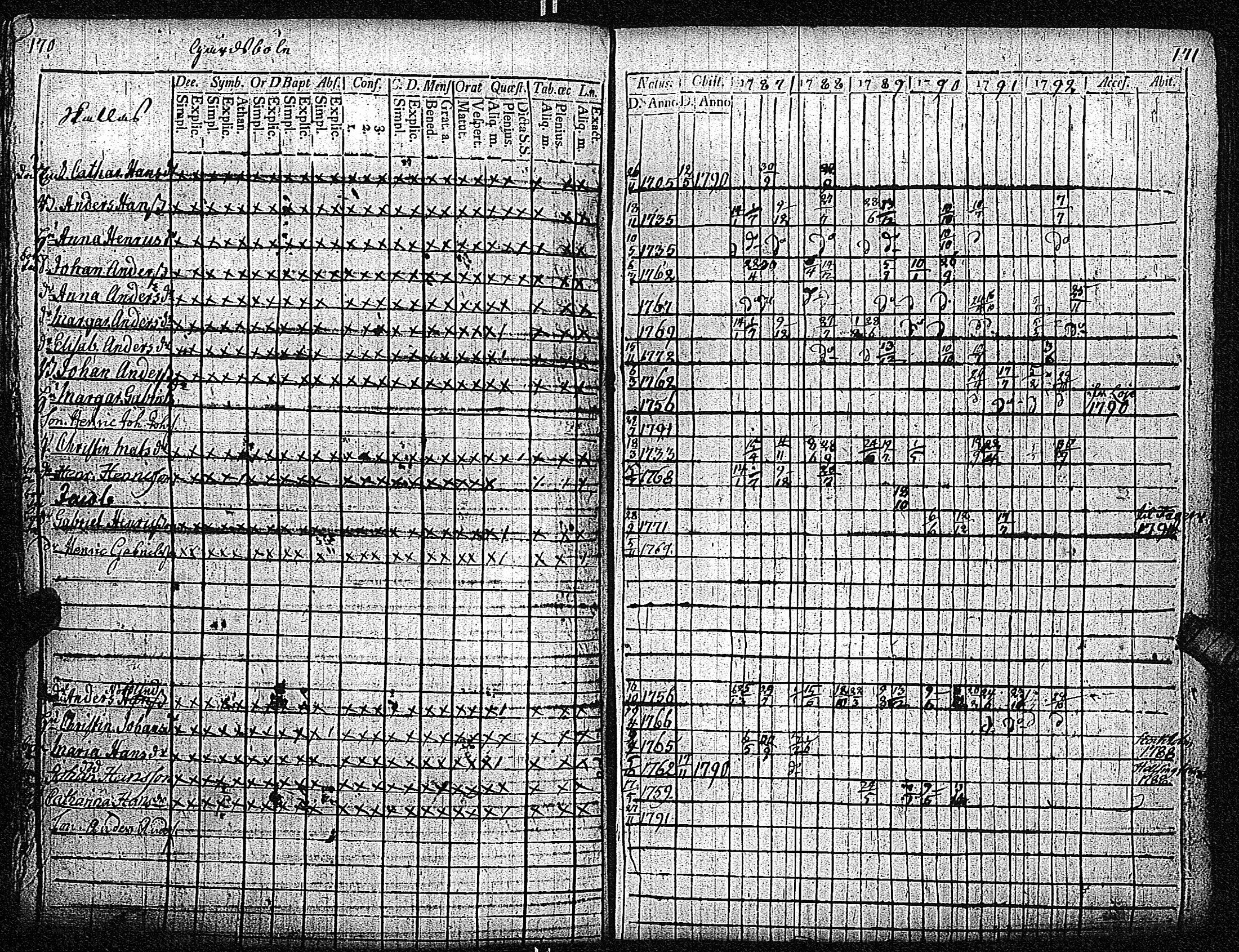 [ ../kirjat/Kirkonkirjat/inkoo/rippikirja_1781-1792_es142/kuvat/376.jpg ]