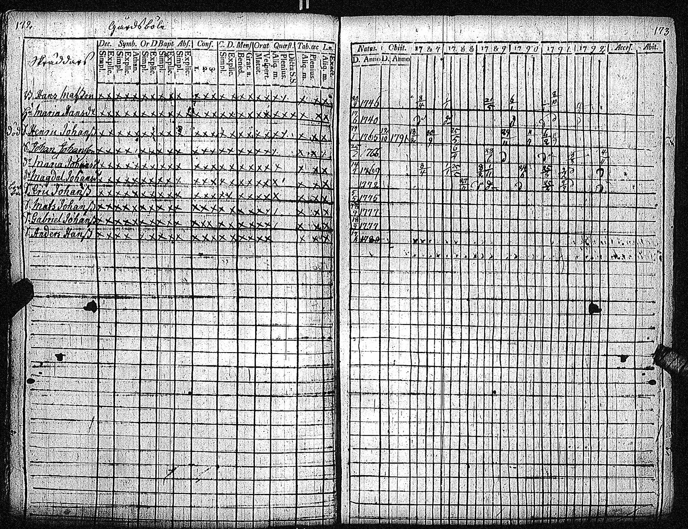 [ ../kirjat/Kirkonkirjat/inkoo/rippikirja_1781-1792_es142/kuvat/377.jpg ]