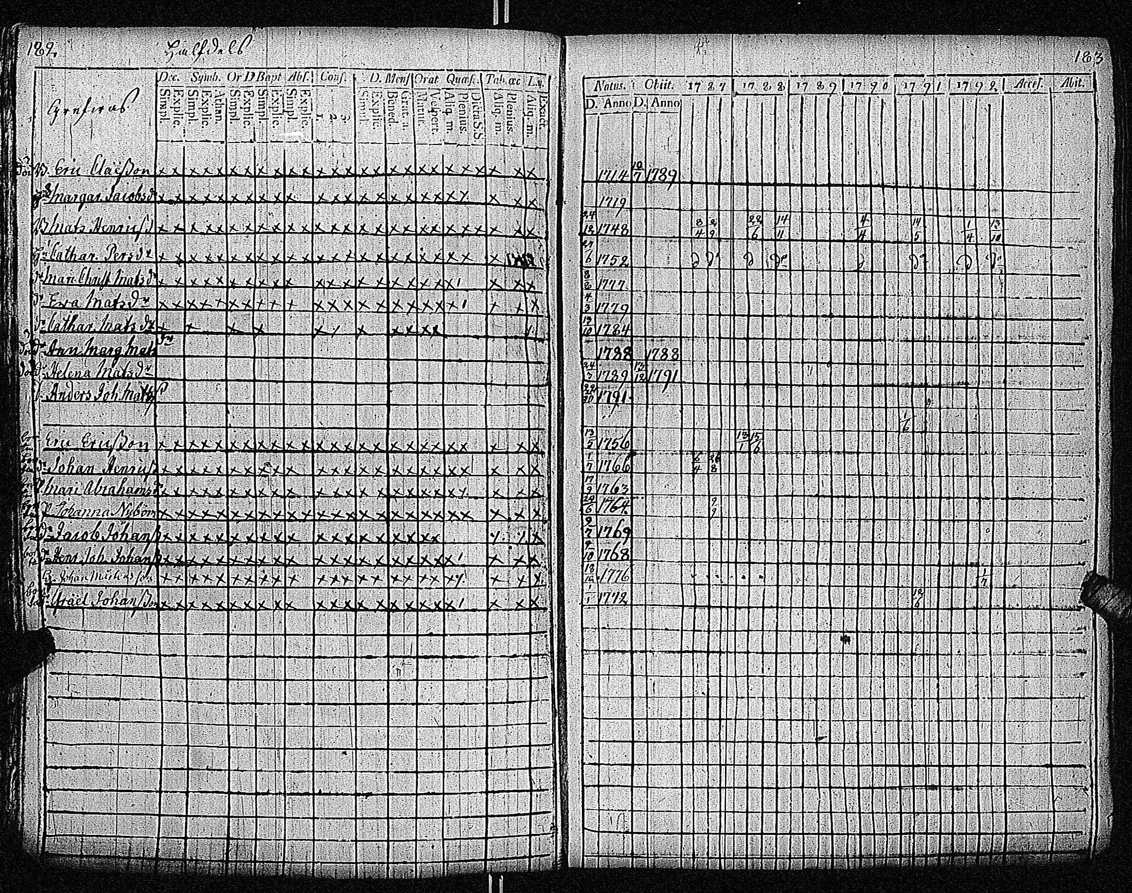 [ ../kirjat/Kirkonkirjat/inkoo/rippikirja_1781-1792_es142/kuvat/382.jpg ]