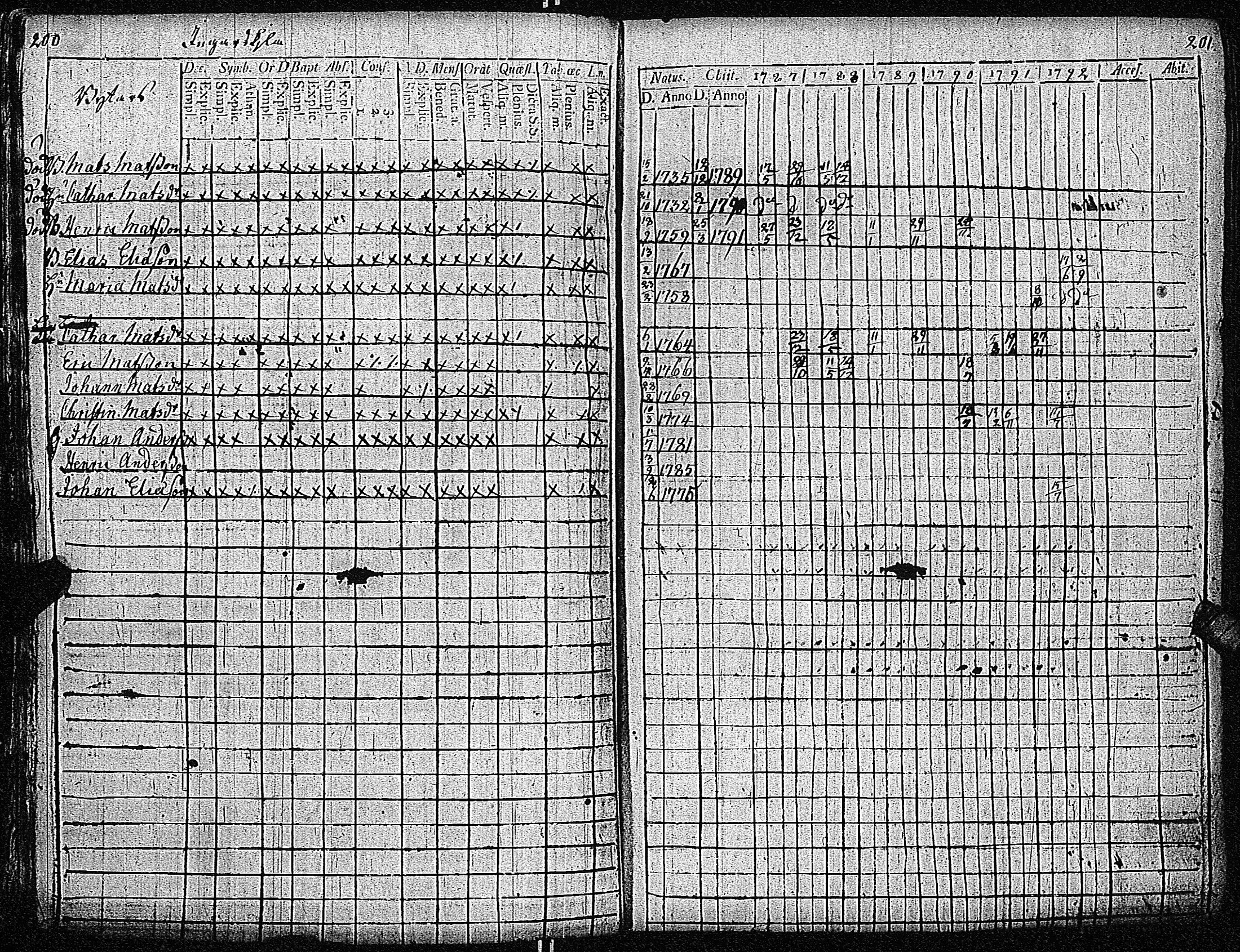 [ ../kirjat/Kirkonkirjat/inkoo/rippikirja_1781-1792_es142/kuvat/391.jpg ]