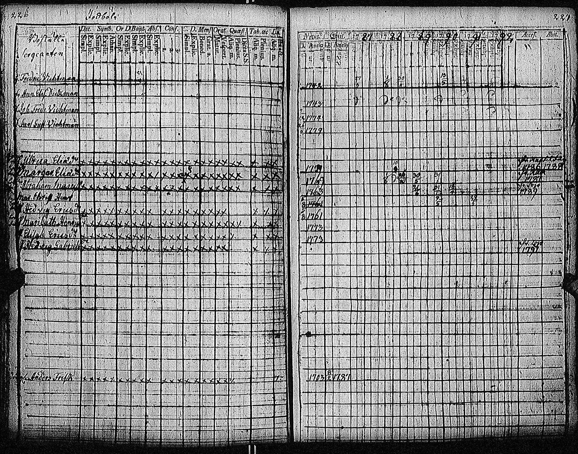 [ ../kirjat/Kirkonkirjat/inkoo/rippikirja_1781-1792_es142/kuvat/404.jpg ]