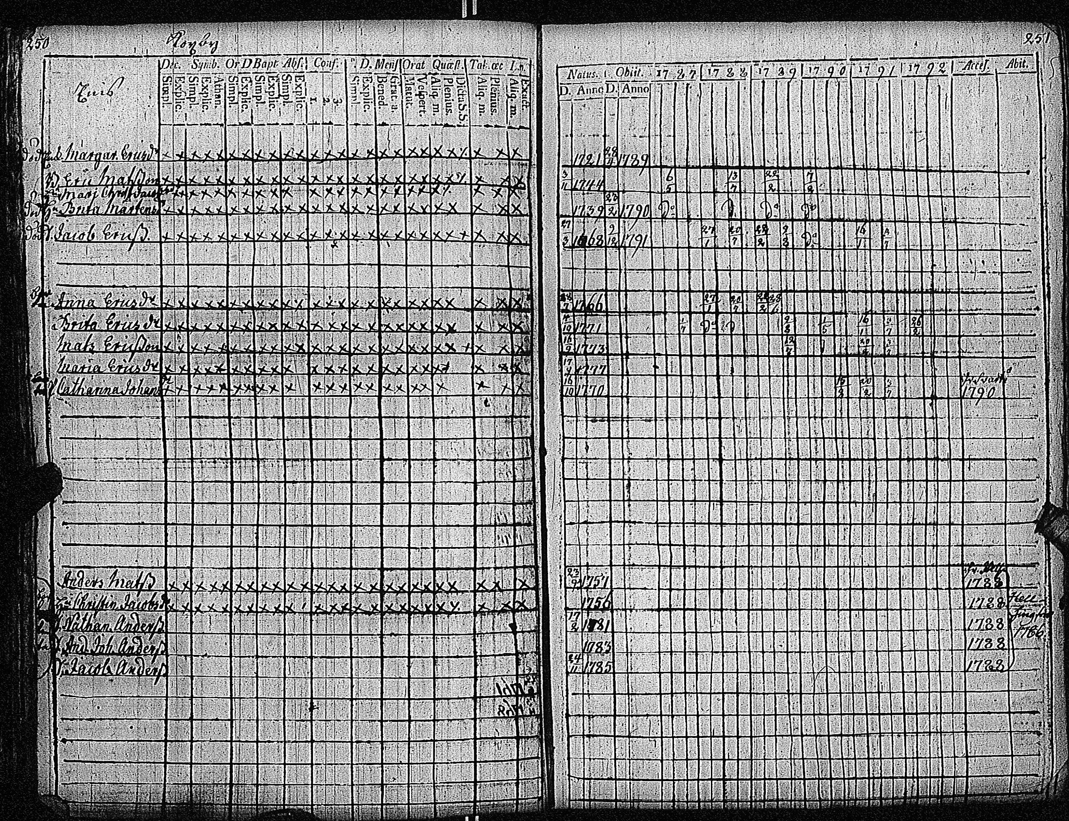 [ ../kirjat/Kirkonkirjat/inkoo/rippikirja_1781-1792_es142/kuvat/416.jpg ]