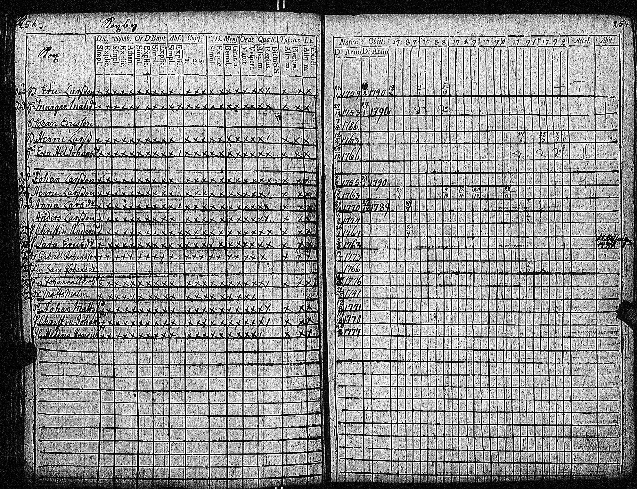 [ ../kirjat/Kirkonkirjat/inkoo/rippikirja_1781-1792_es142/kuvat/419.jpg ]