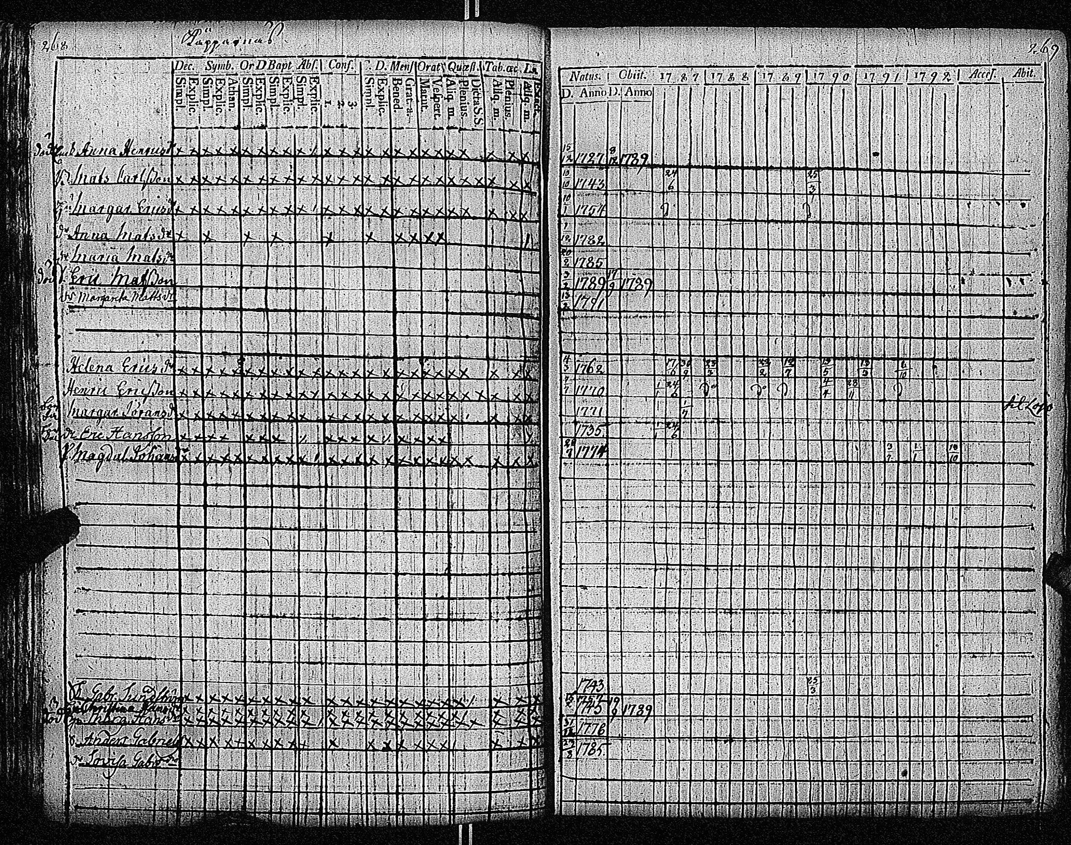 [ ../kirjat/Kirkonkirjat/inkoo/rippikirja_1781-1792_es142/kuvat/425.jpg ]