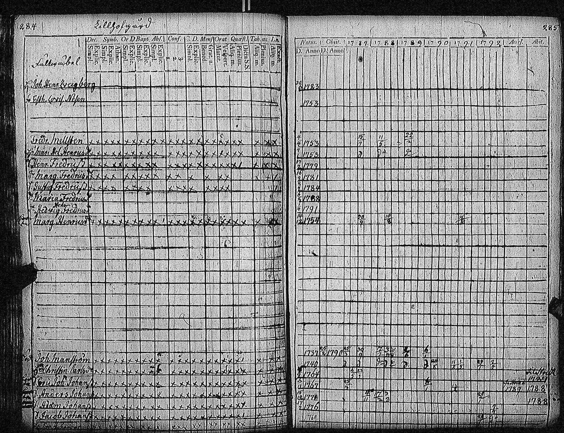[ ../kirjat/Kirkonkirjat/inkoo/rippikirja_1781-1792_es142/kuvat/433.jpg ]