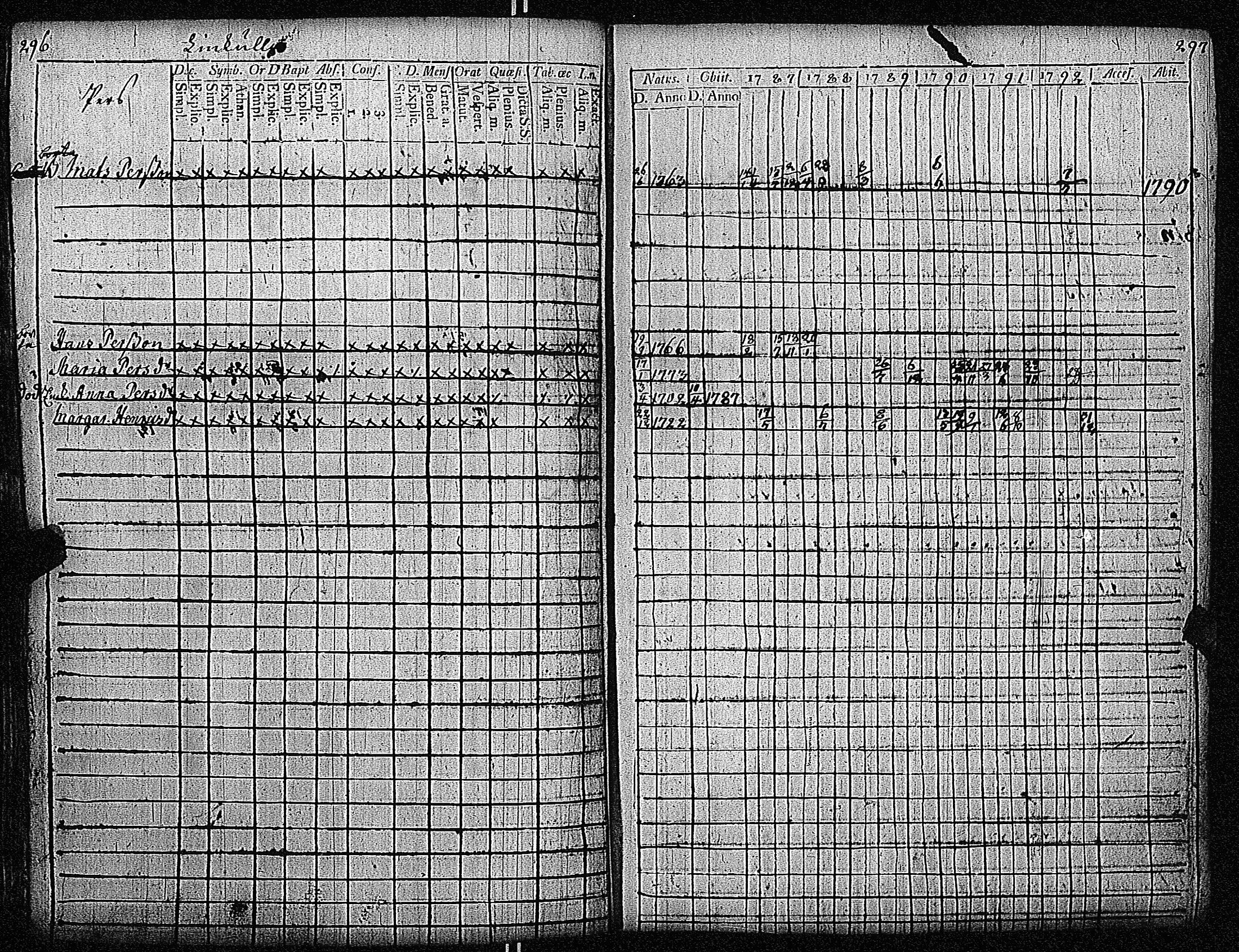 [ ../kirjat/Kirkonkirjat/inkoo/rippikirja_1781-1792_es142/kuvat/439.jpg ]