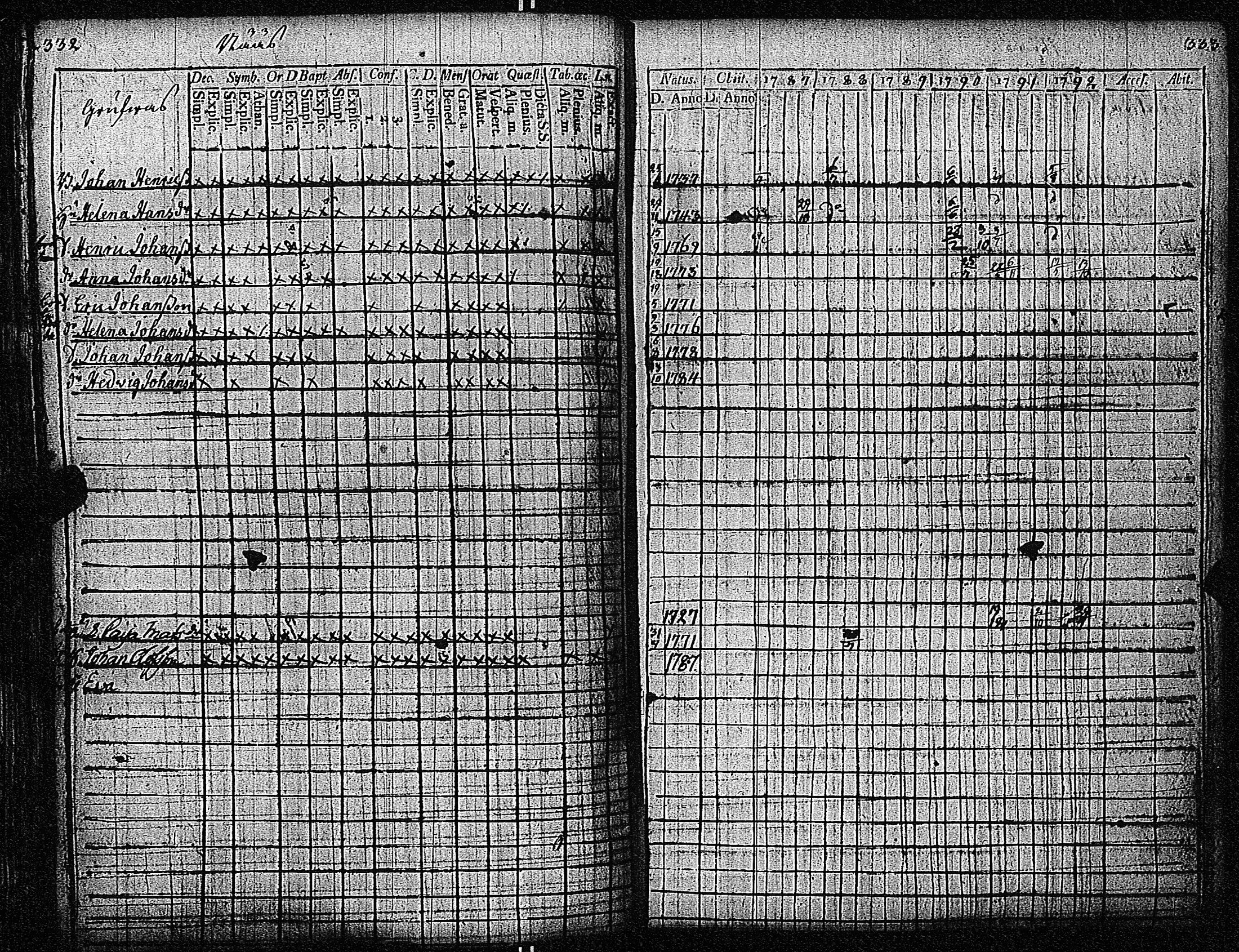 [ ../kirjat/Kirkonkirjat/inkoo/rippikirja_1781-1792_es142/kuvat/457.jpg ]