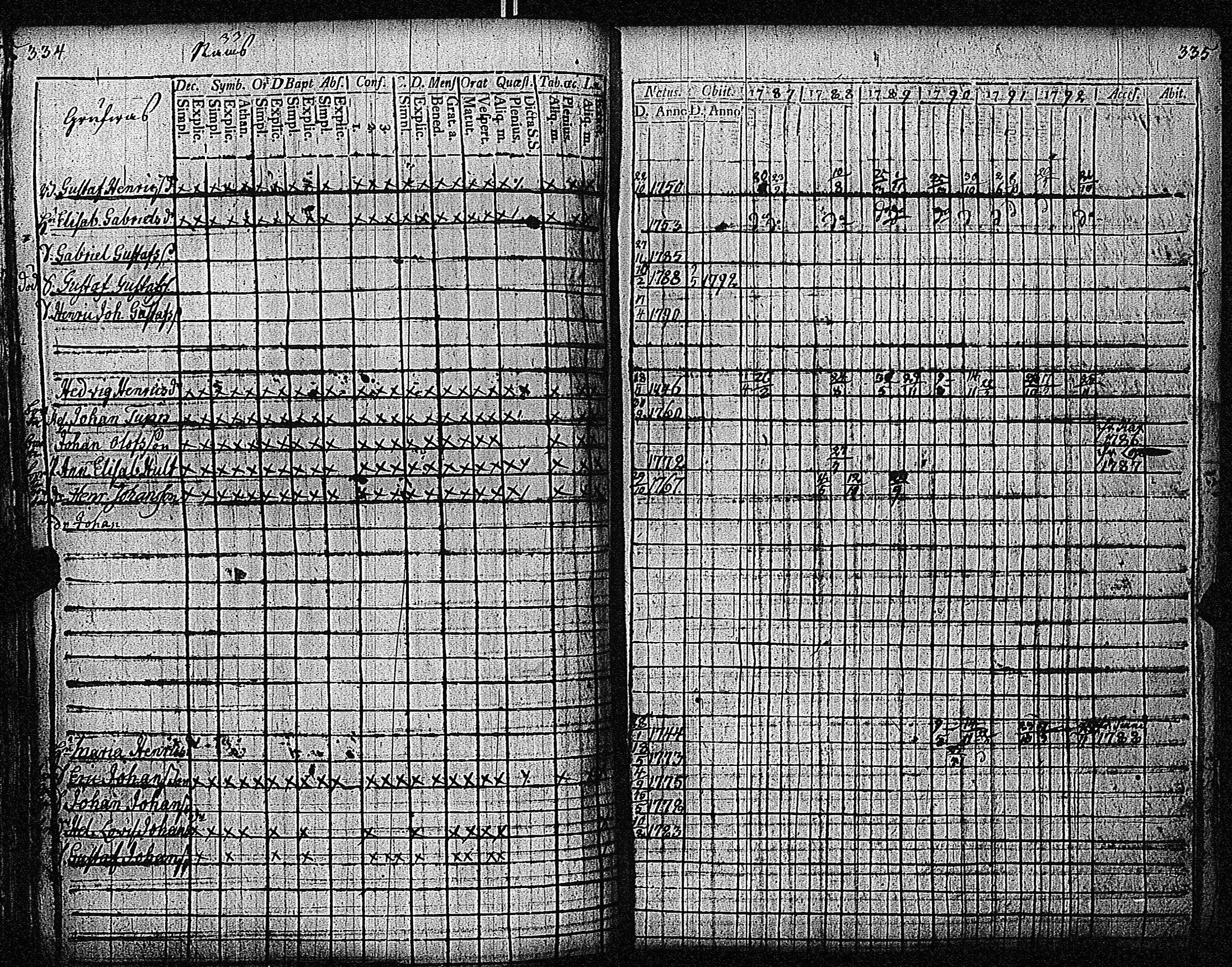 [ ../kirjat/Kirkonkirjat/inkoo/rippikirja_1781-1792_es142/kuvat/458.jpg ]