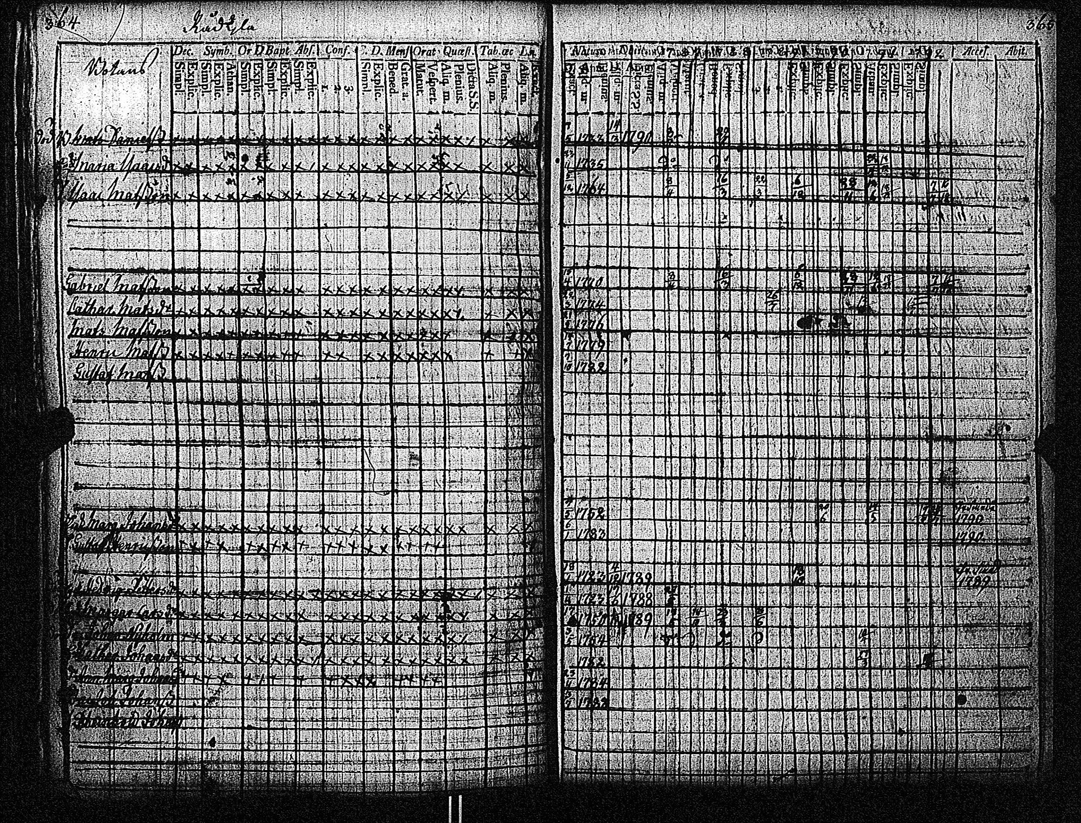 [ ../kirjat/Kirkonkirjat/inkoo/rippikirja_1781-1792_es142/kuvat/473.jpg ]