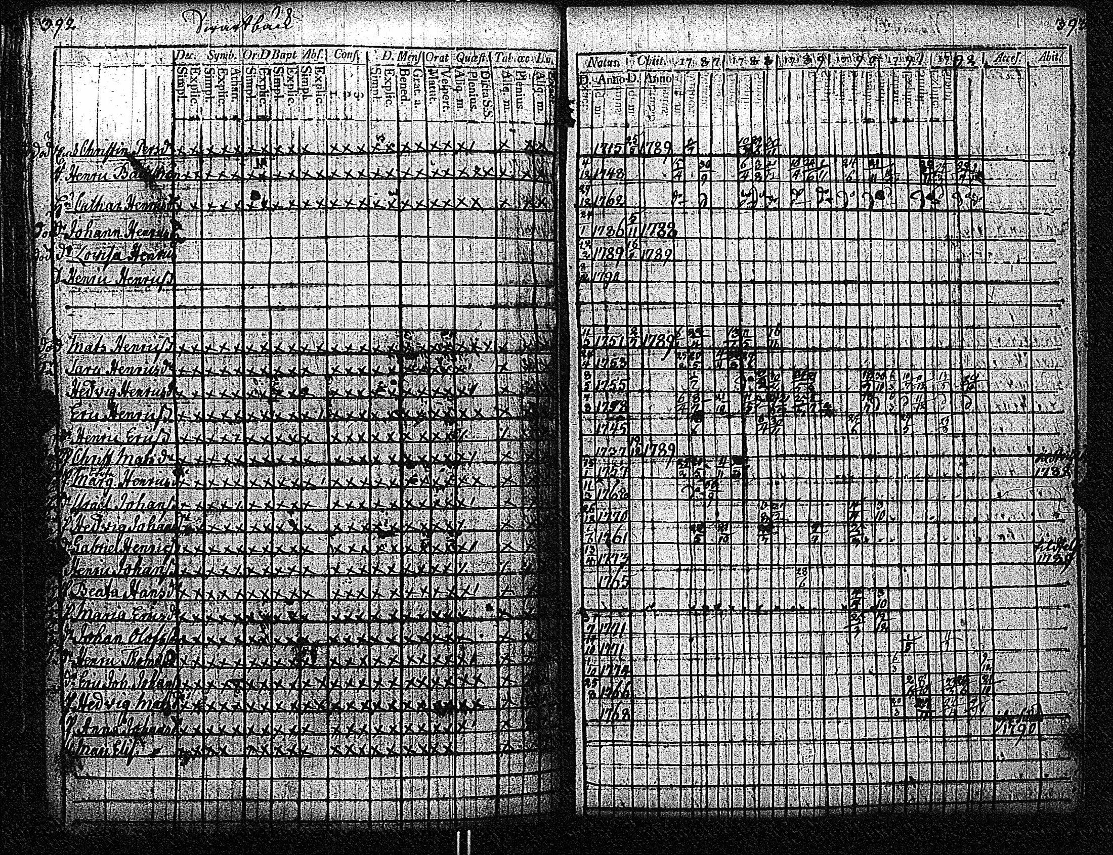 [ ../kirjat/Kirkonkirjat/inkoo/rippikirja_1781-1792_es142/kuvat/487.jpg ]
