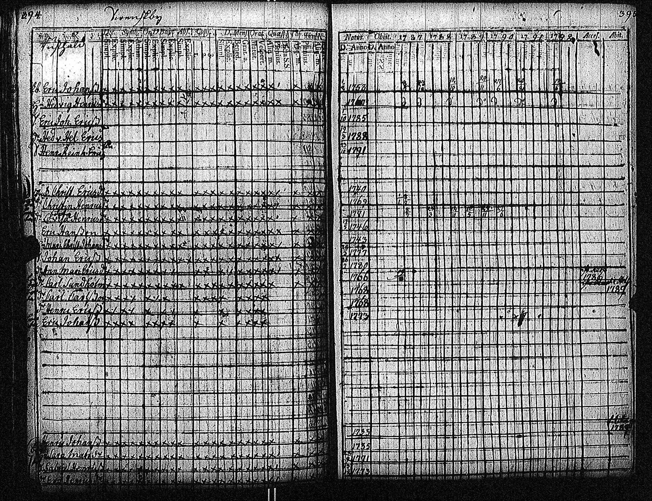 [ ../kirjat/Kirkonkirjat/inkoo/rippikirja_1781-1792_es142/kuvat/488.jpg ]