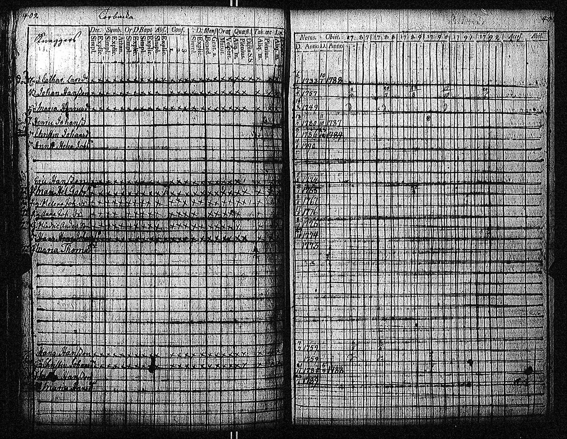 [ ../kirjat/Kirkonkirjat/inkoo/rippikirja_1781-1792_es142/kuvat/492.jpg ]